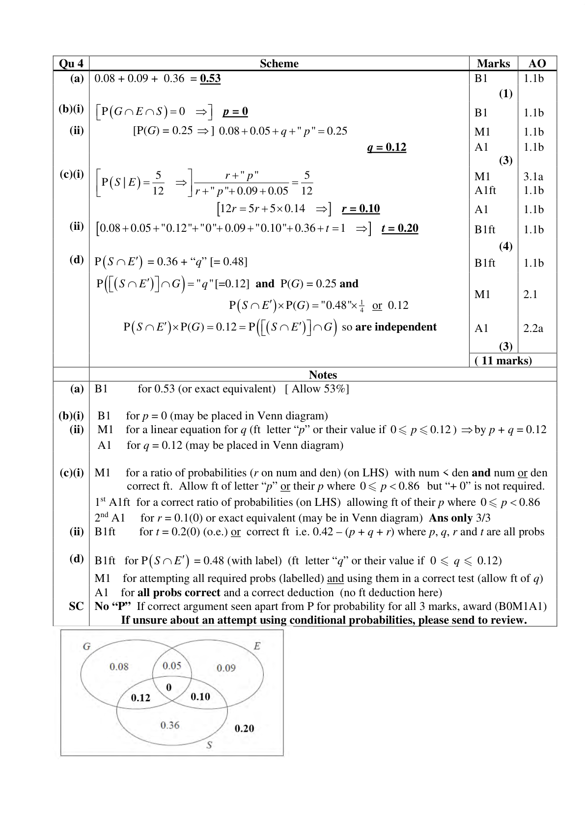 Mark scheme for Q4