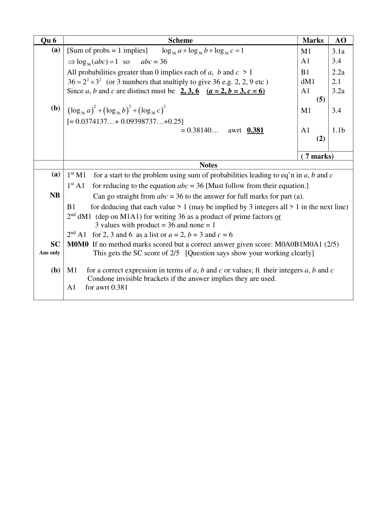 Mark scheme for Q6