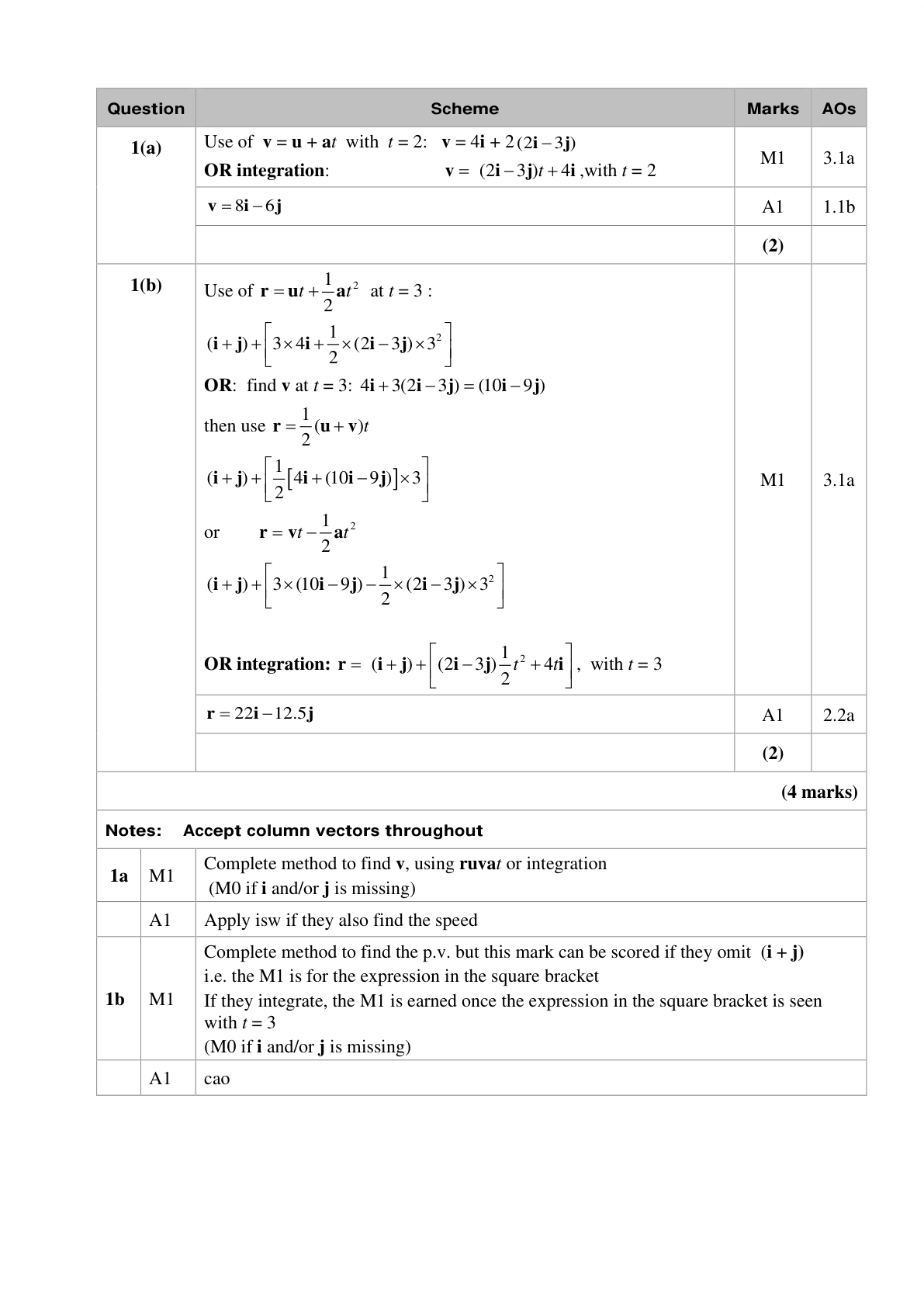 Mark scheme for Q7