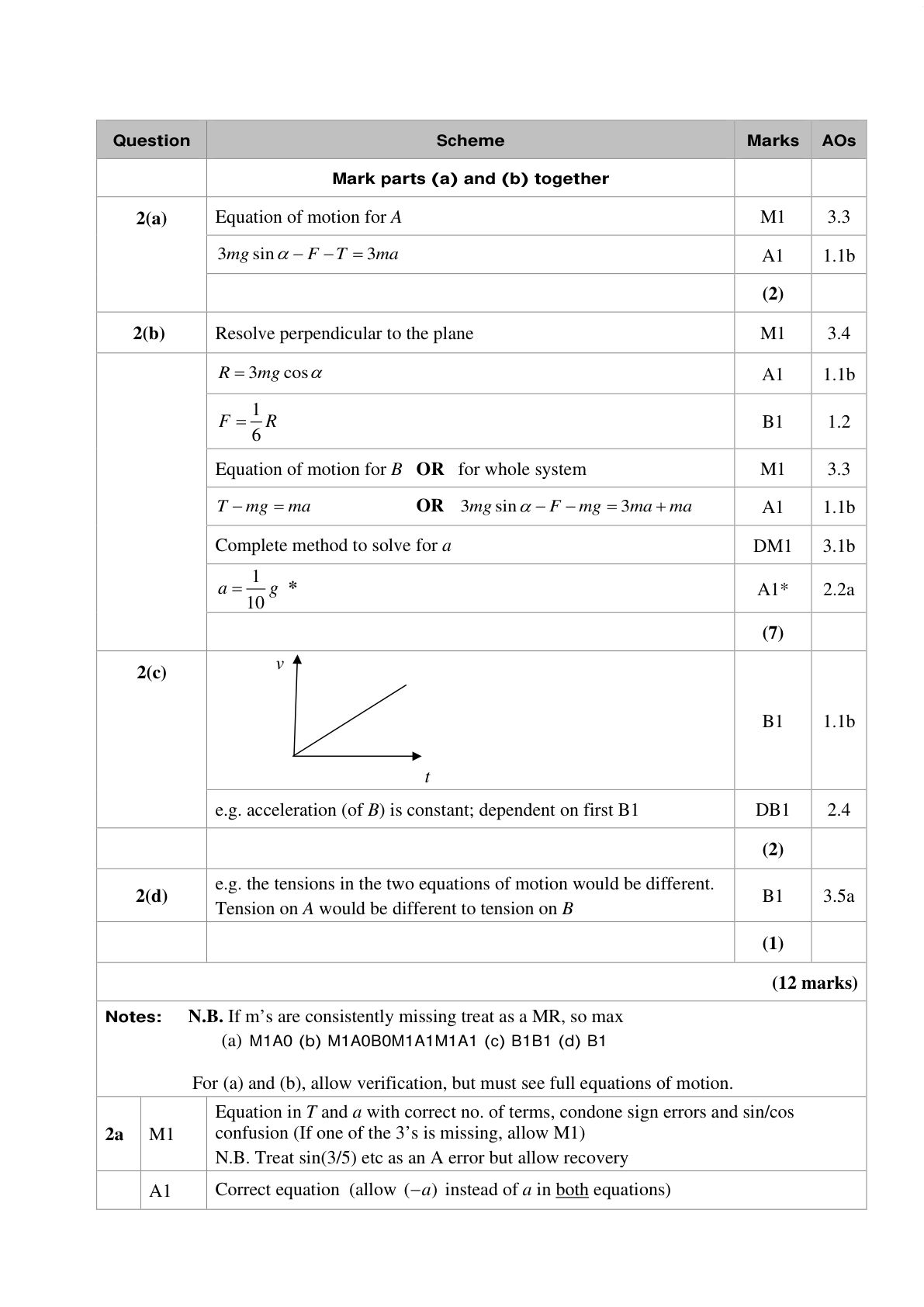 Mark scheme for Q8