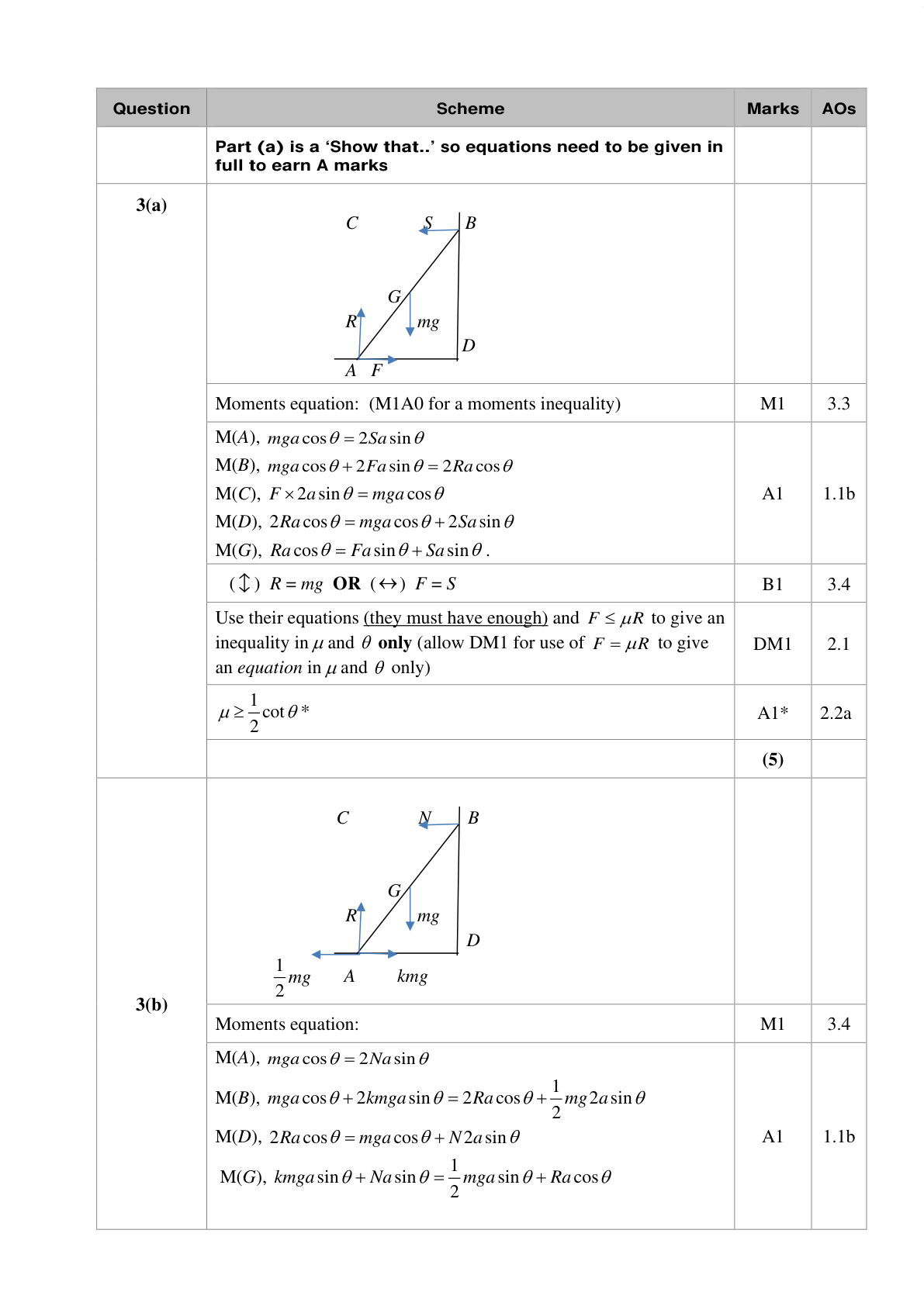 Mark scheme for Q9
