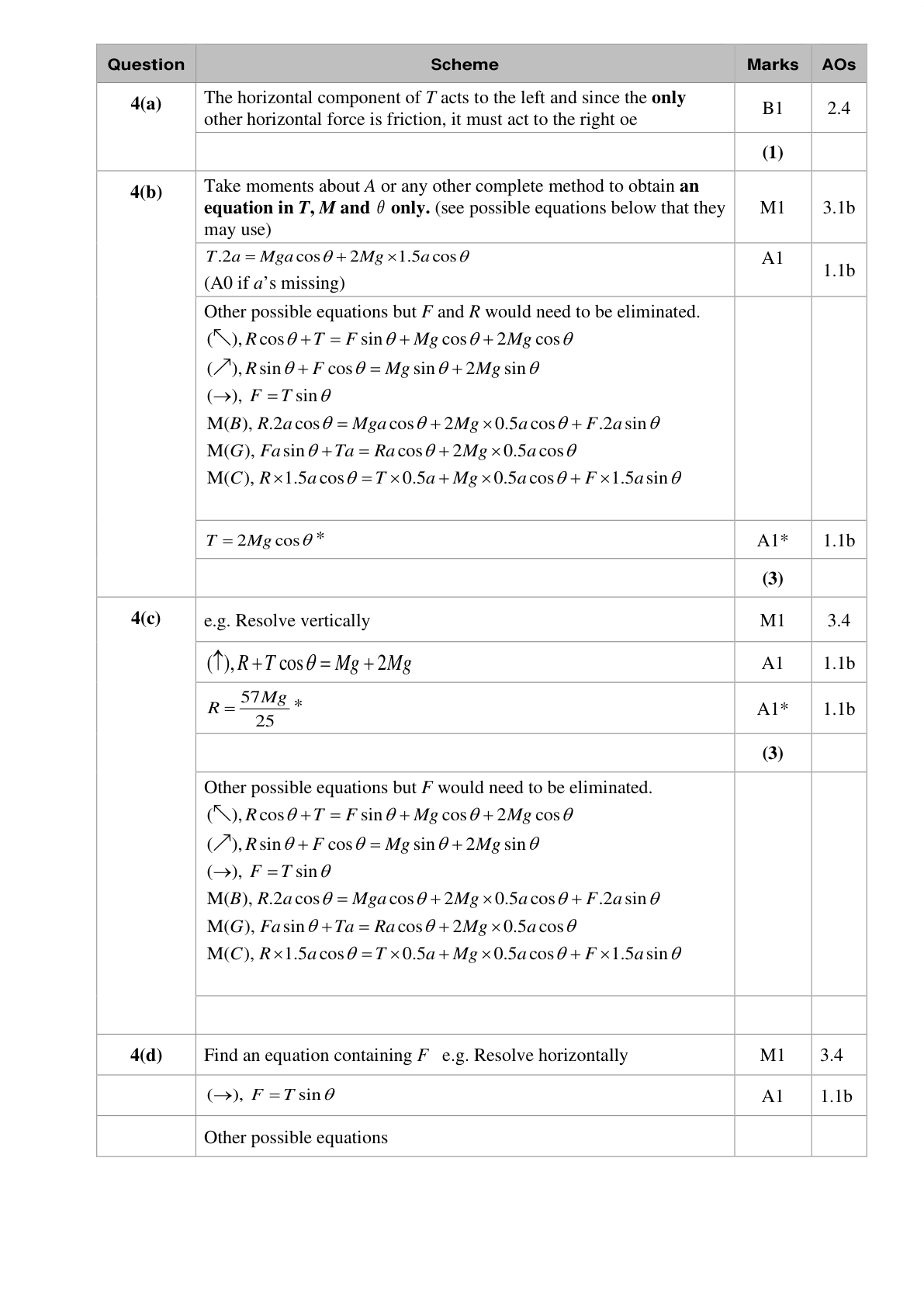 Mark scheme for Q10