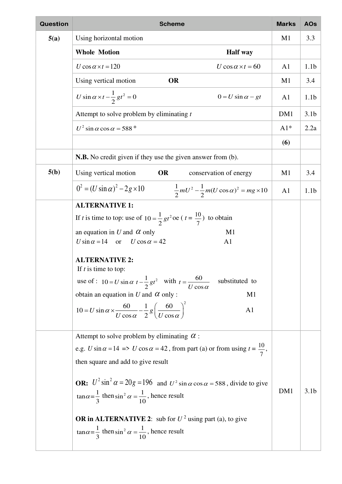 Mark scheme for Q11