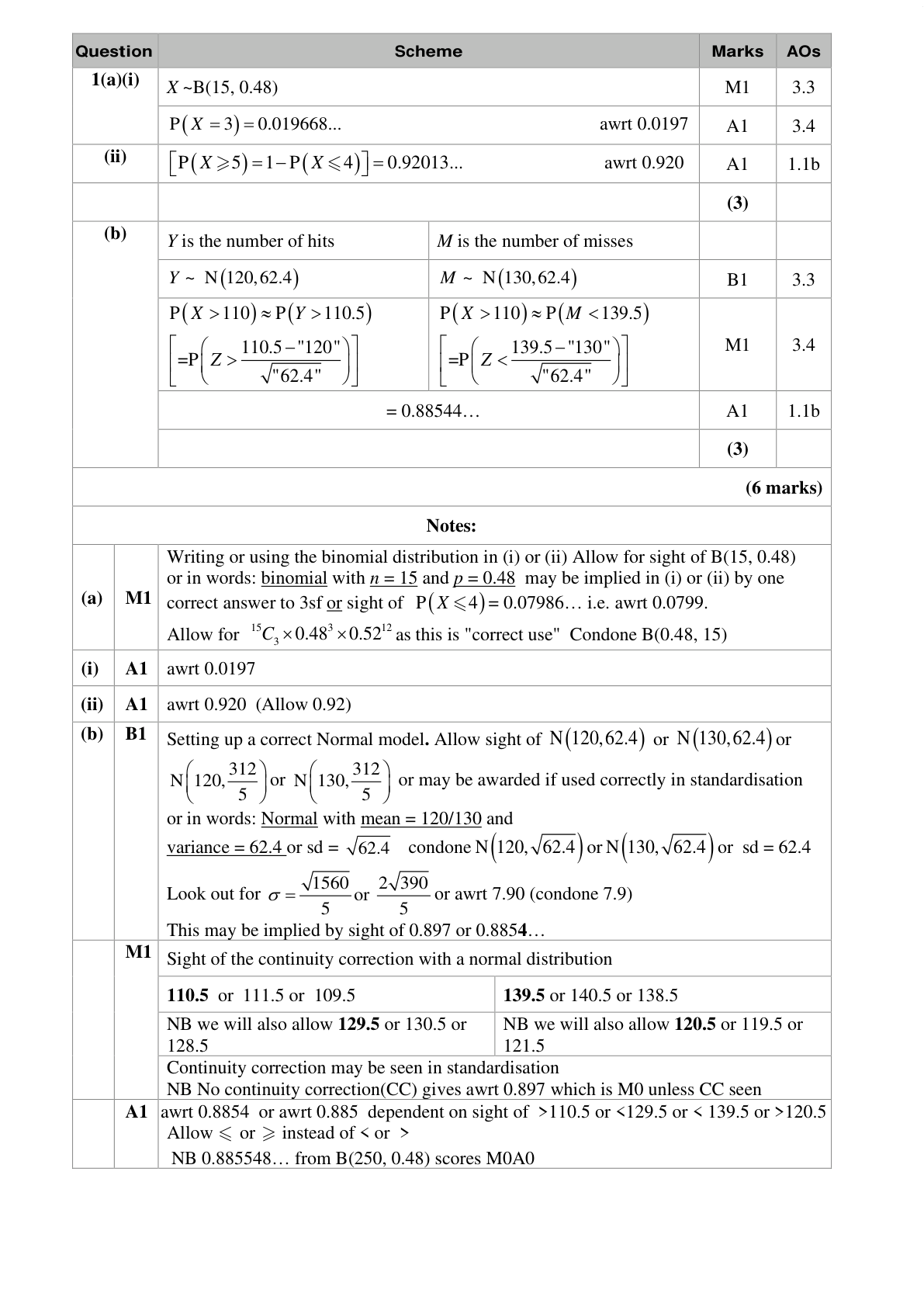 Mark scheme for Q1
