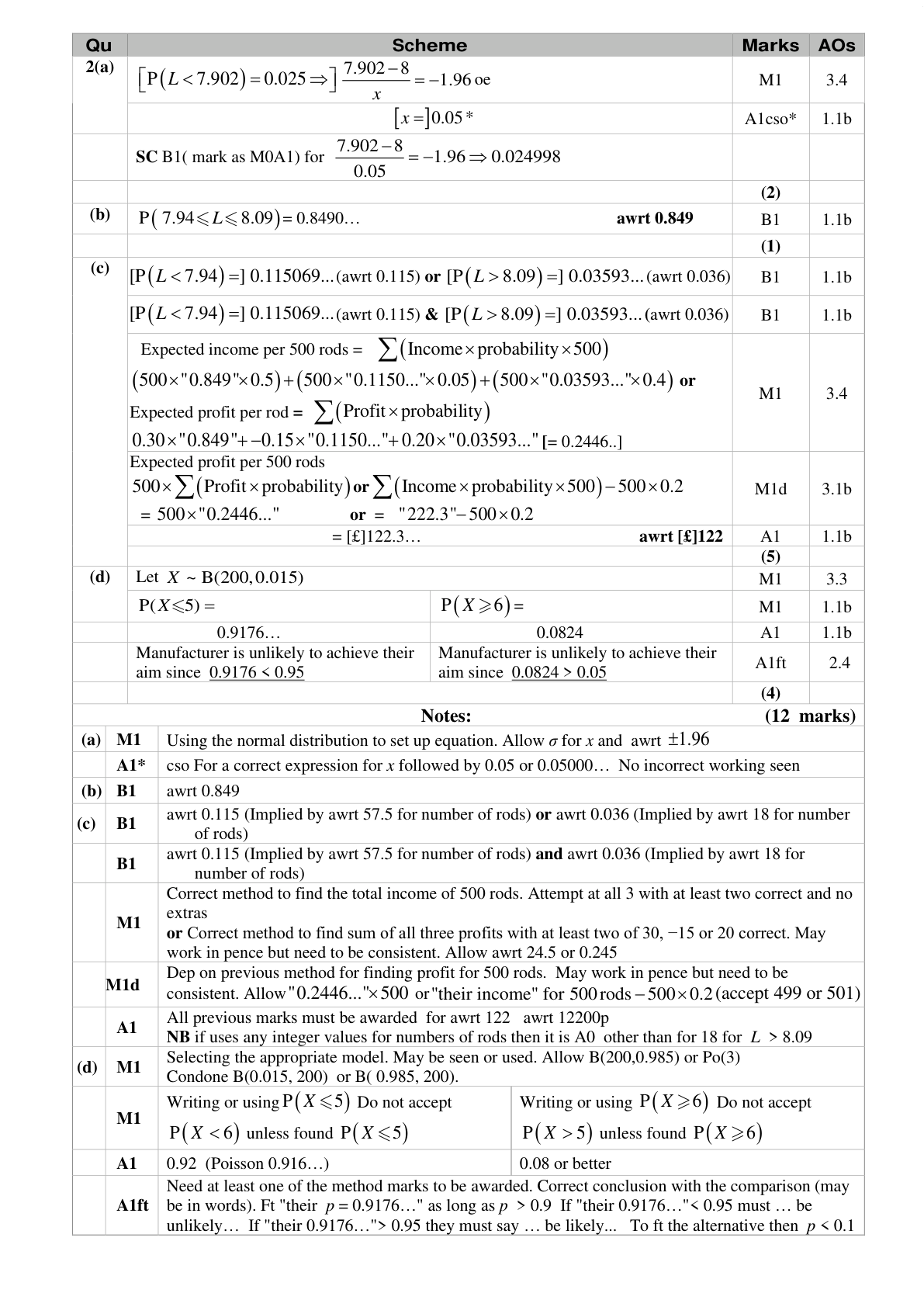 Mark scheme for Q2