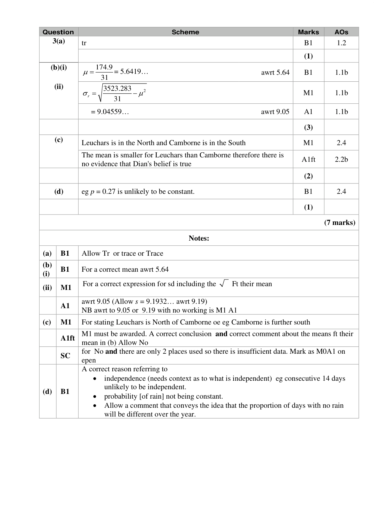 Mark scheme for Q3