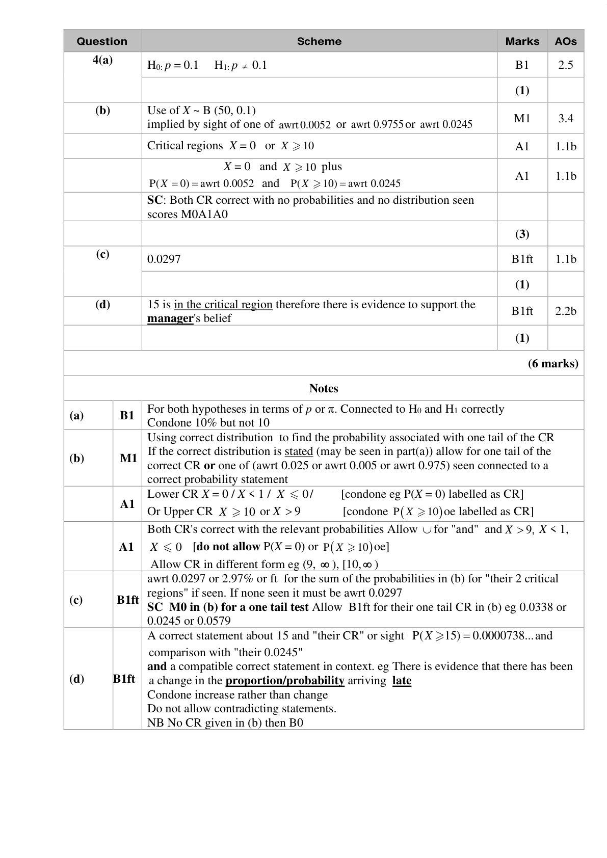 Mark scheme for Q4