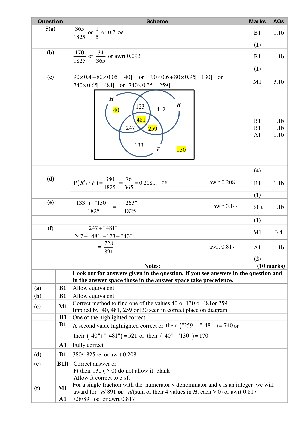 Mark scheme for Q5