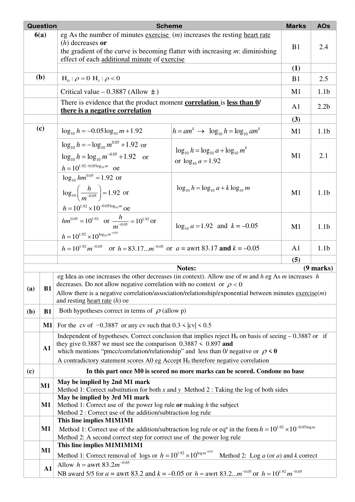 Mark scheme for Q6