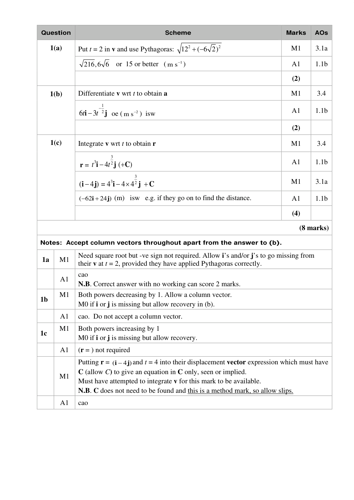 Mark scheme for Q7