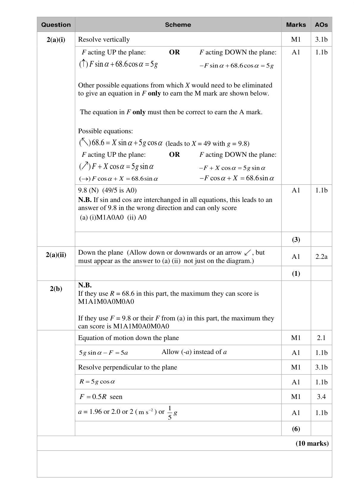 Mark scheme for Q8