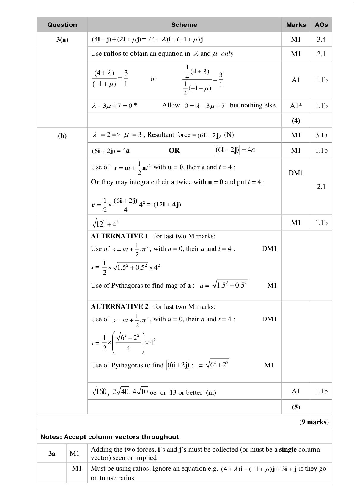 Mark scheme for Q9