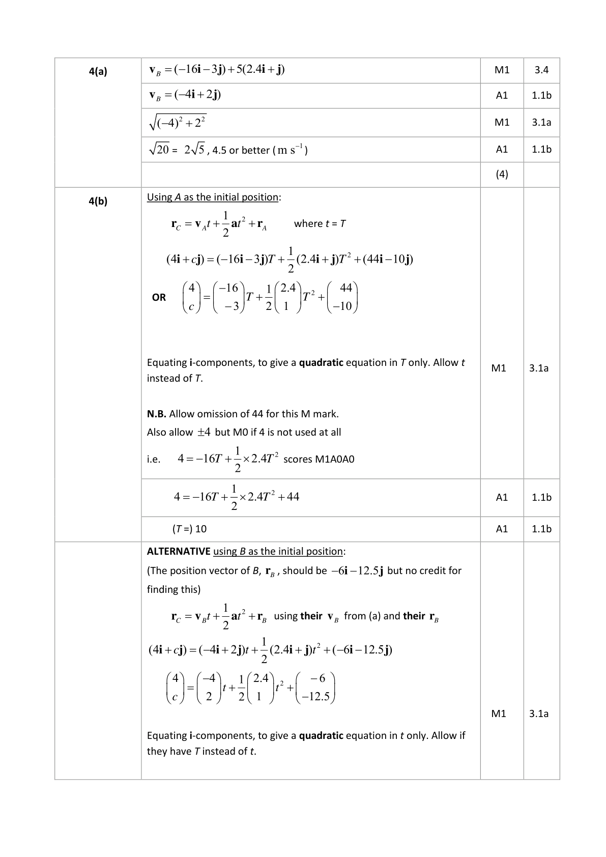 Mark scheme for Q10