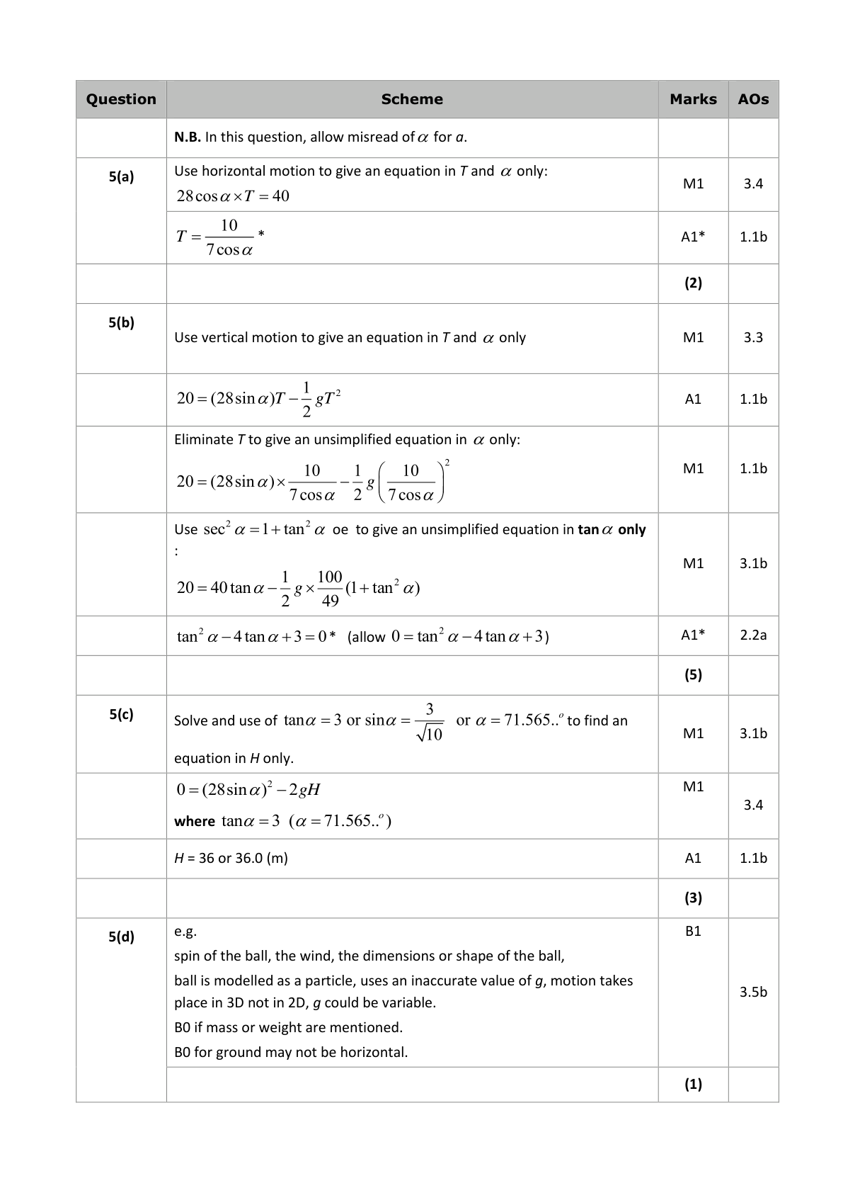 Mark scheme for Q11