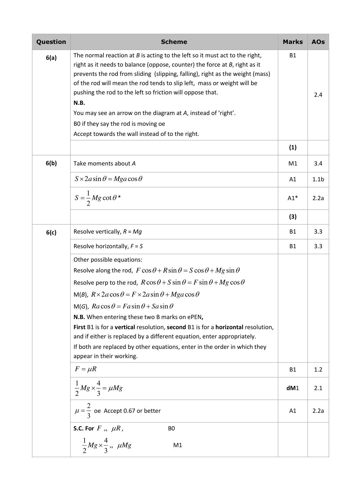 Mark scheme for Q12
