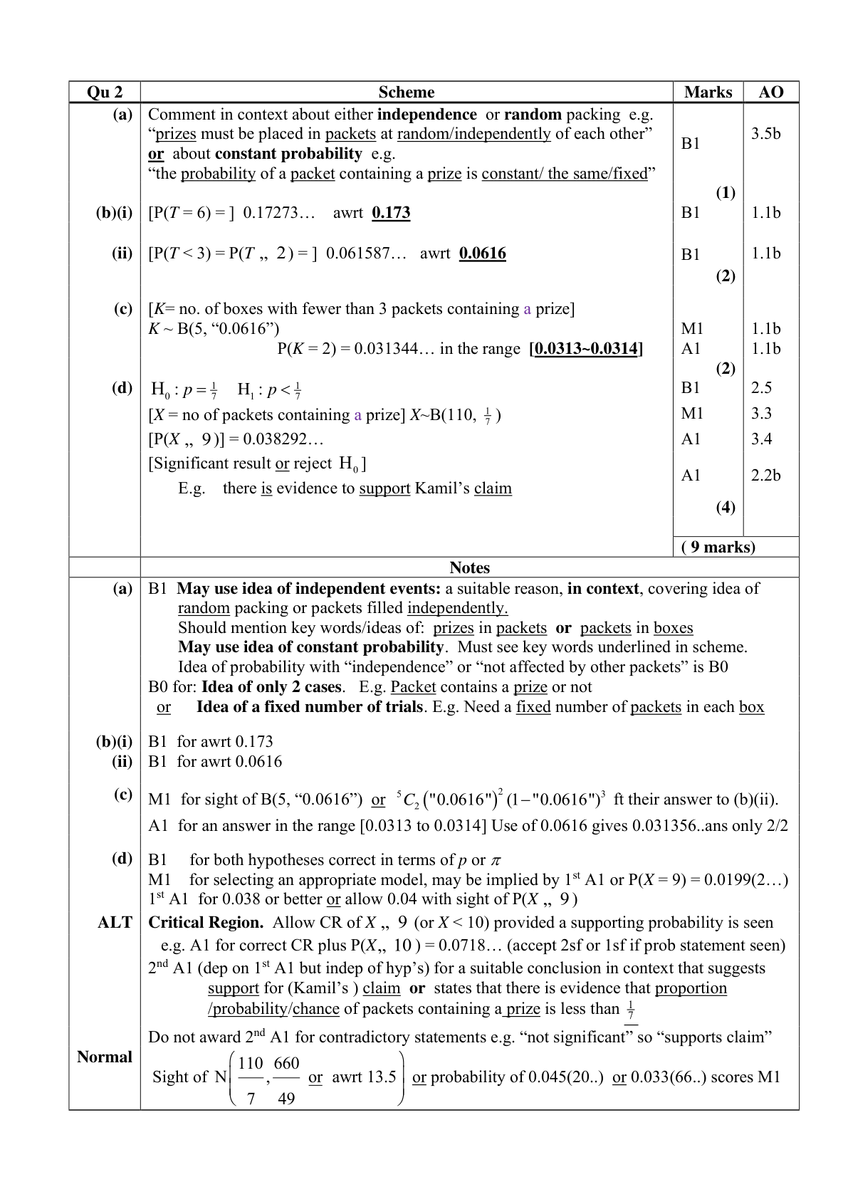 Mark scheme for Q2