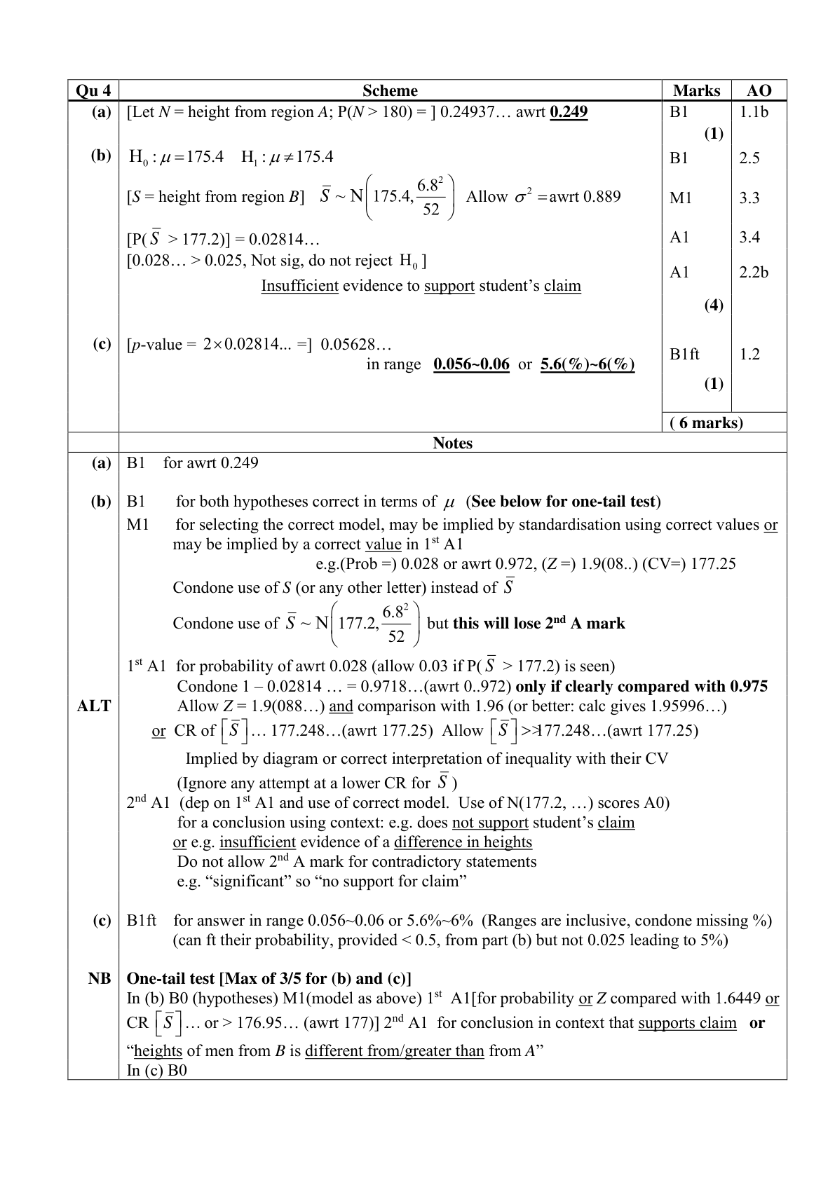 Mark scheme for Q4