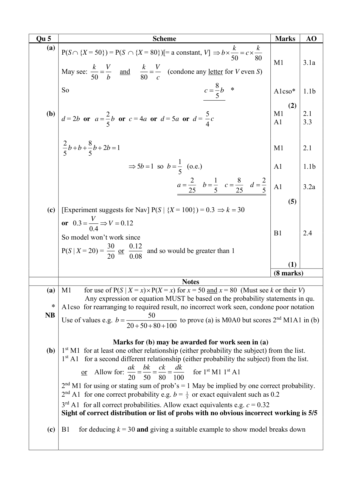 Mark scheme for Q5