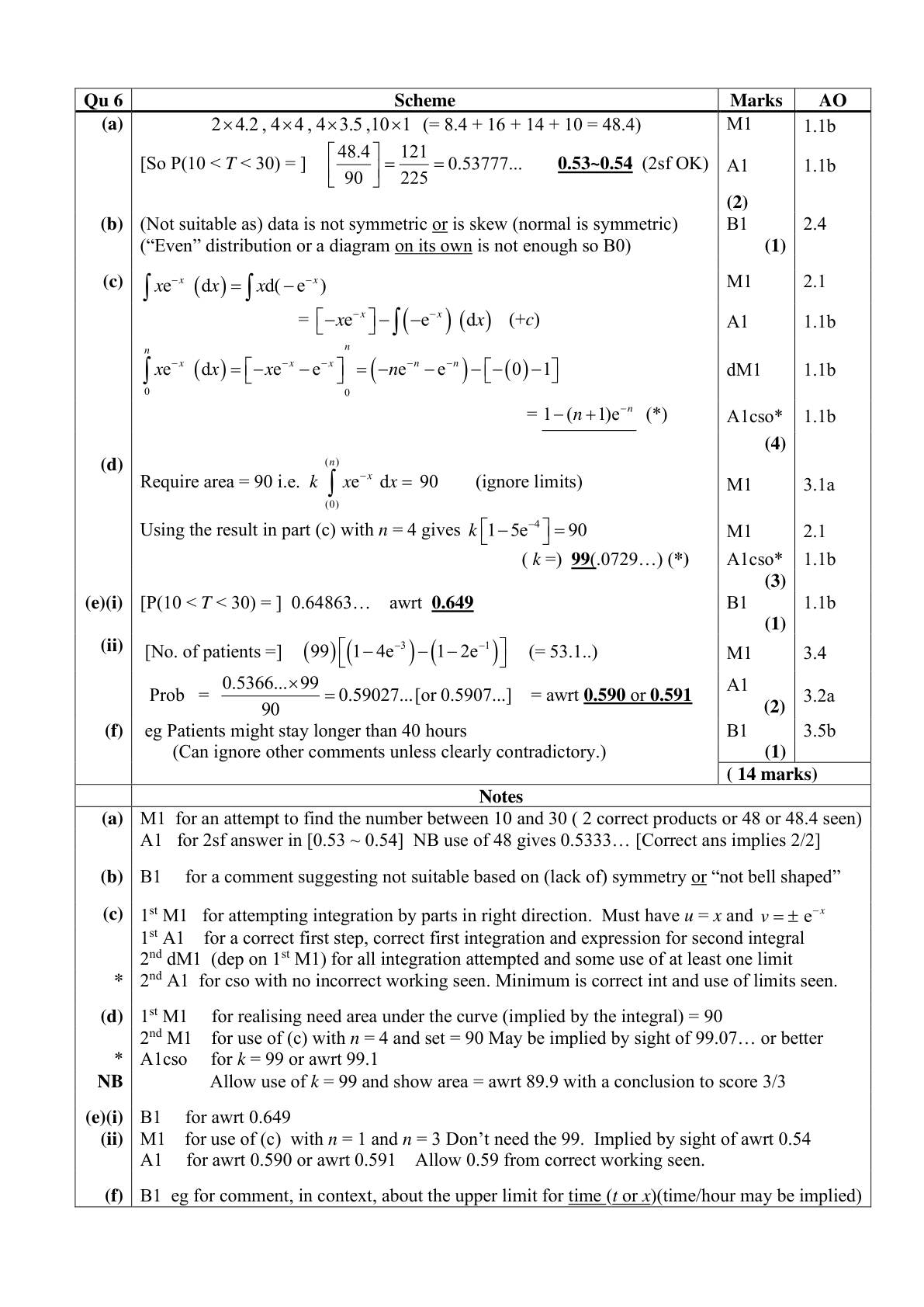 Mark scheme for Q6