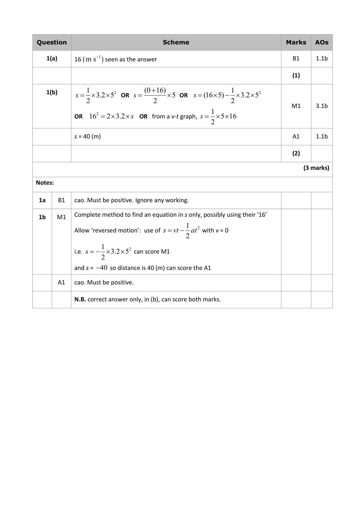 Mark scheme for Q7