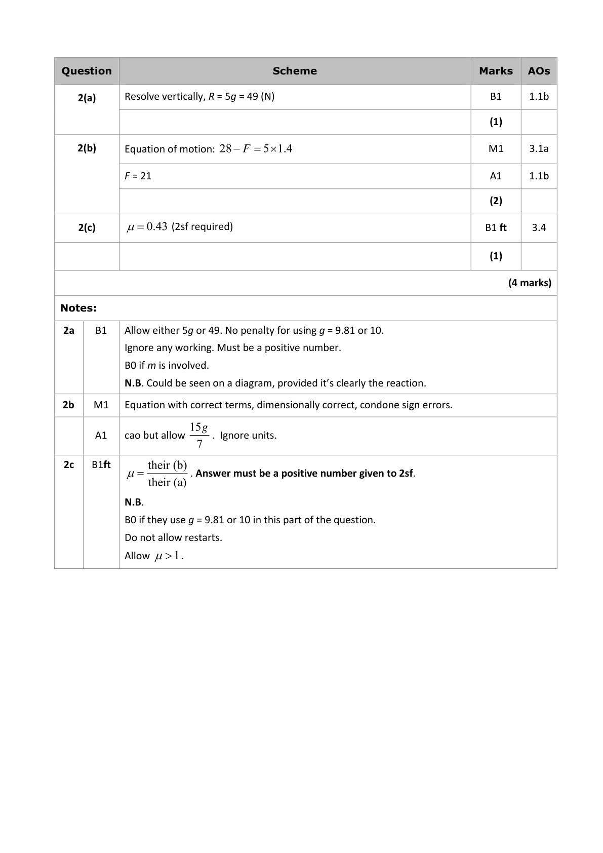Mark scheme for Q8