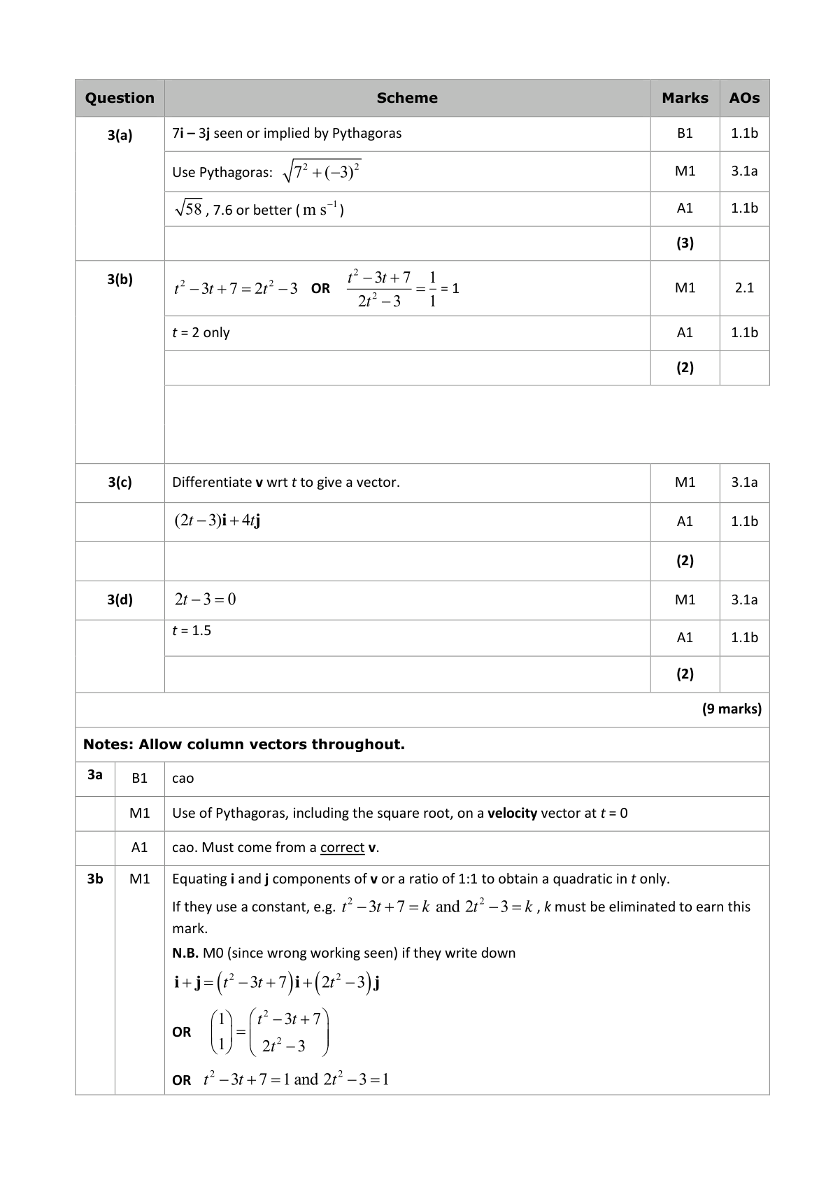 Mark scheme for Q9