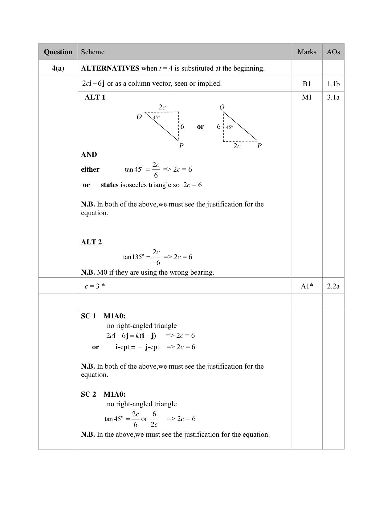 Mark scheme for Q10