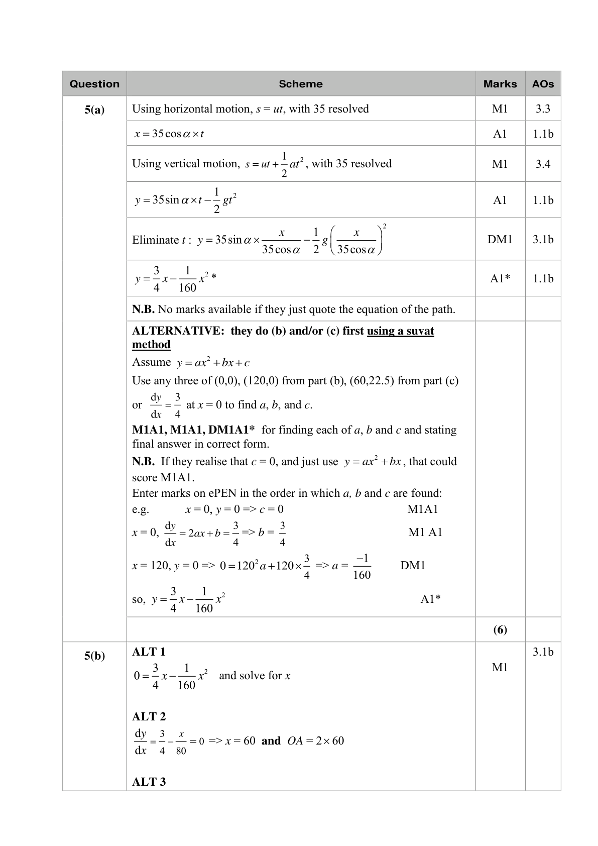 Mark scheme for Q11