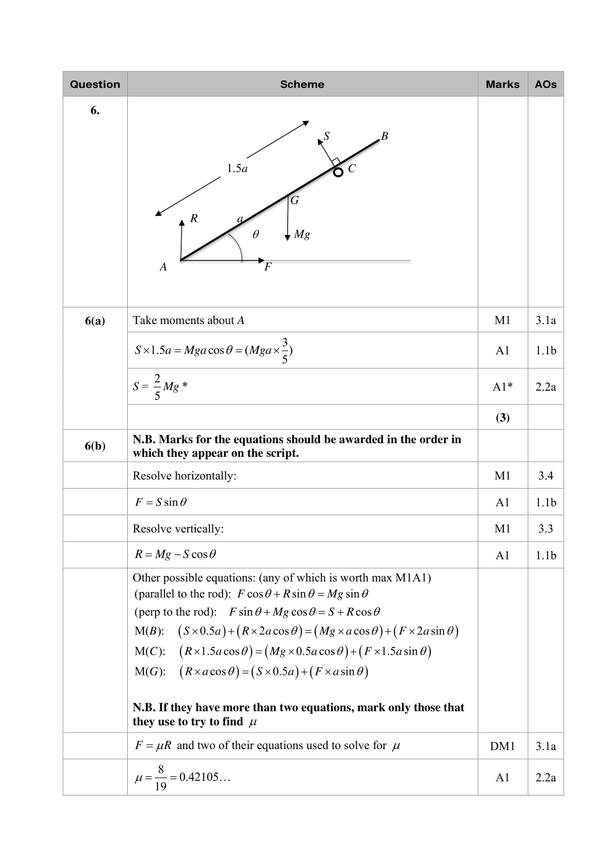 Mark scheme for Q12