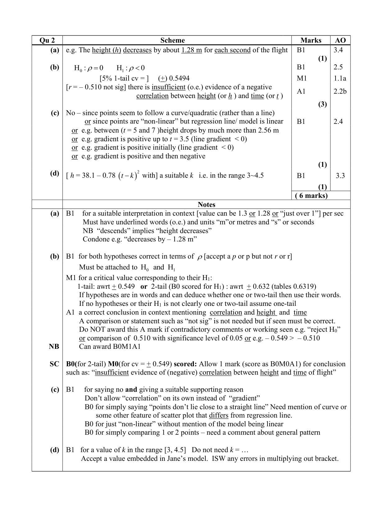 Mark scheme for Q2