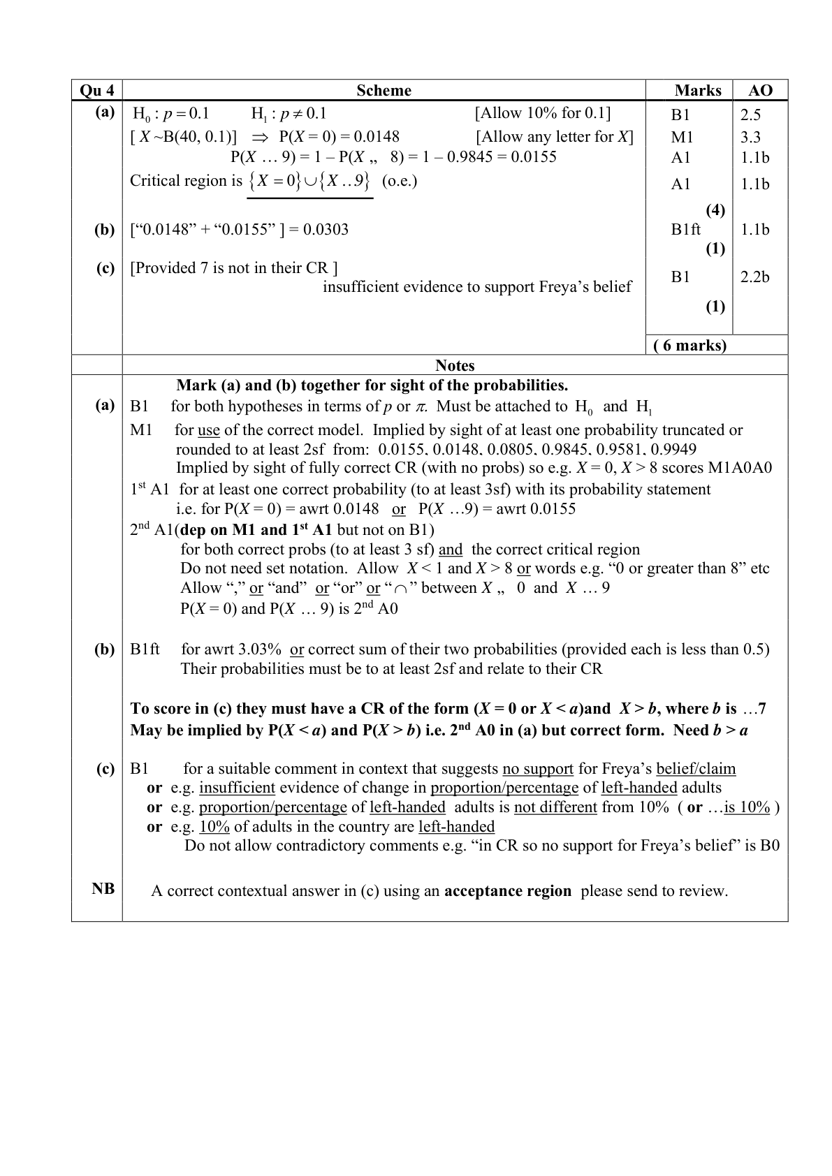 Mark scheme for Q4