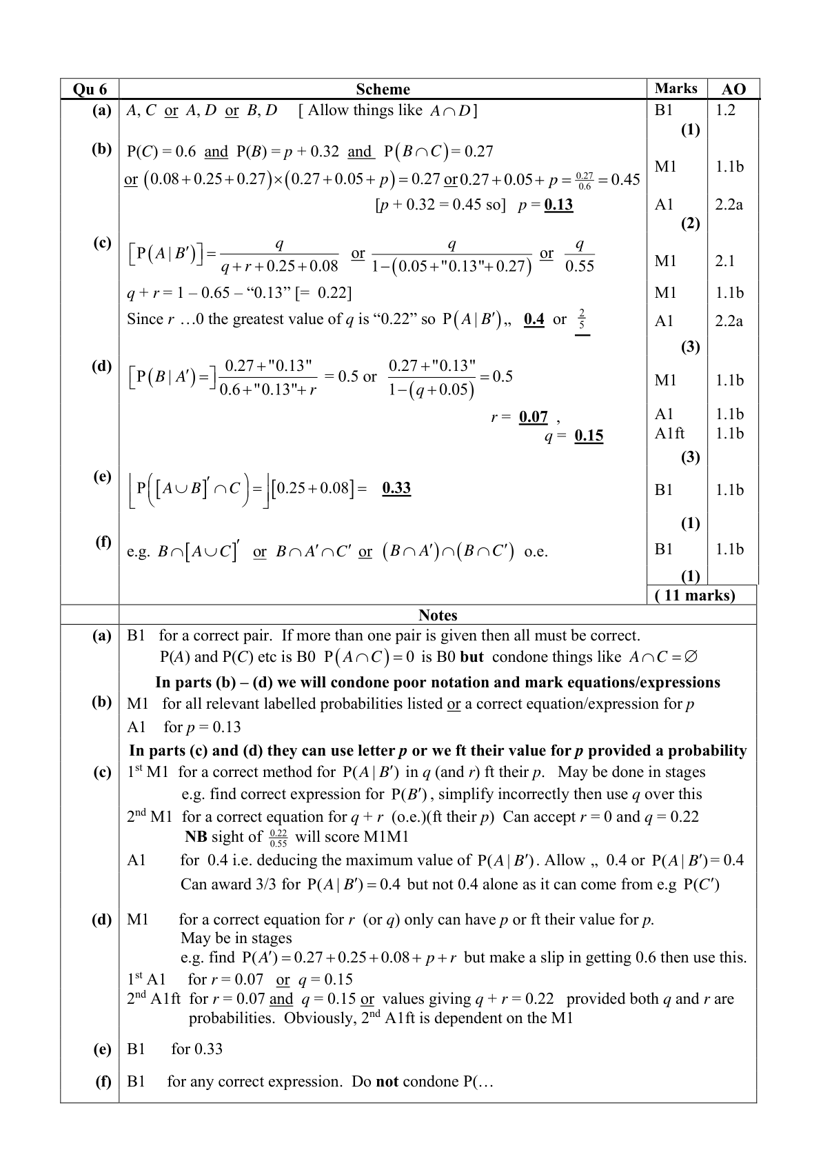 Mark scheme for Q6