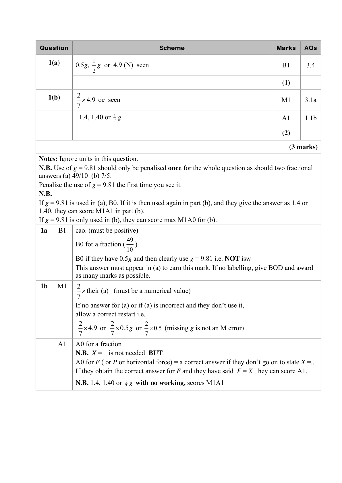Mark scheme for Q7
