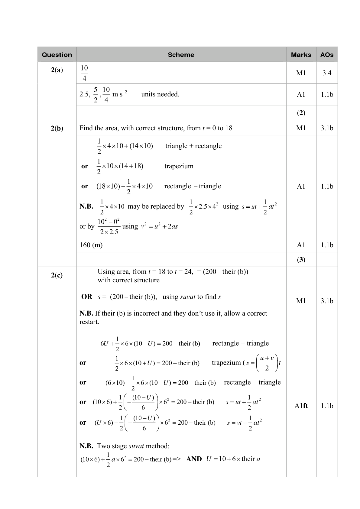 Mark scheme for Q8