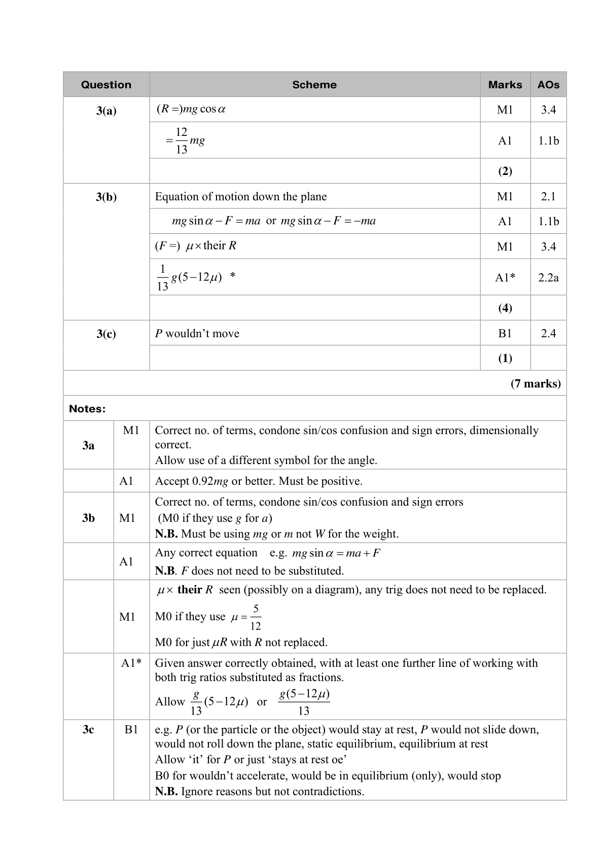Mark scheme for Q9