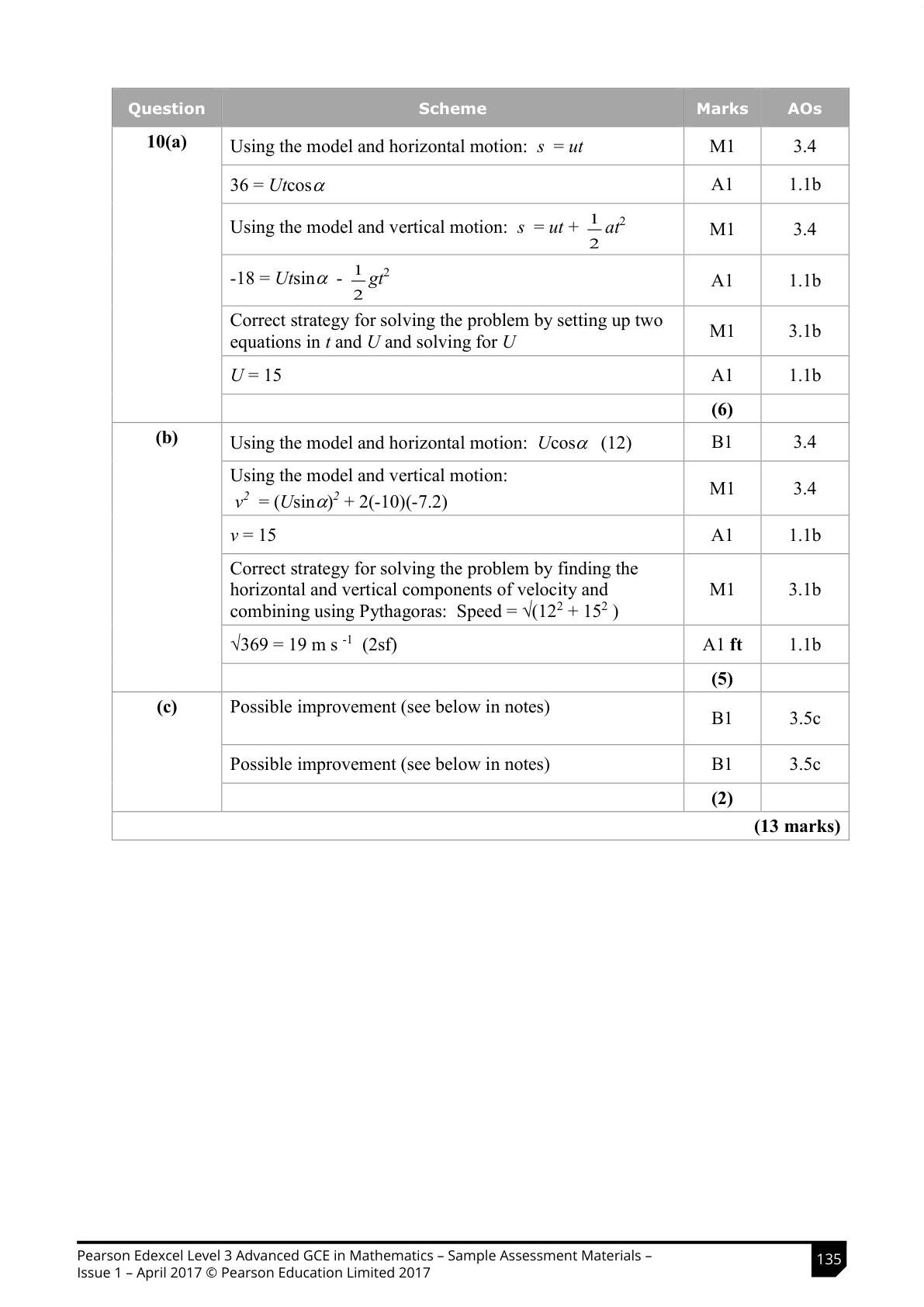 Mark scheme for Q10