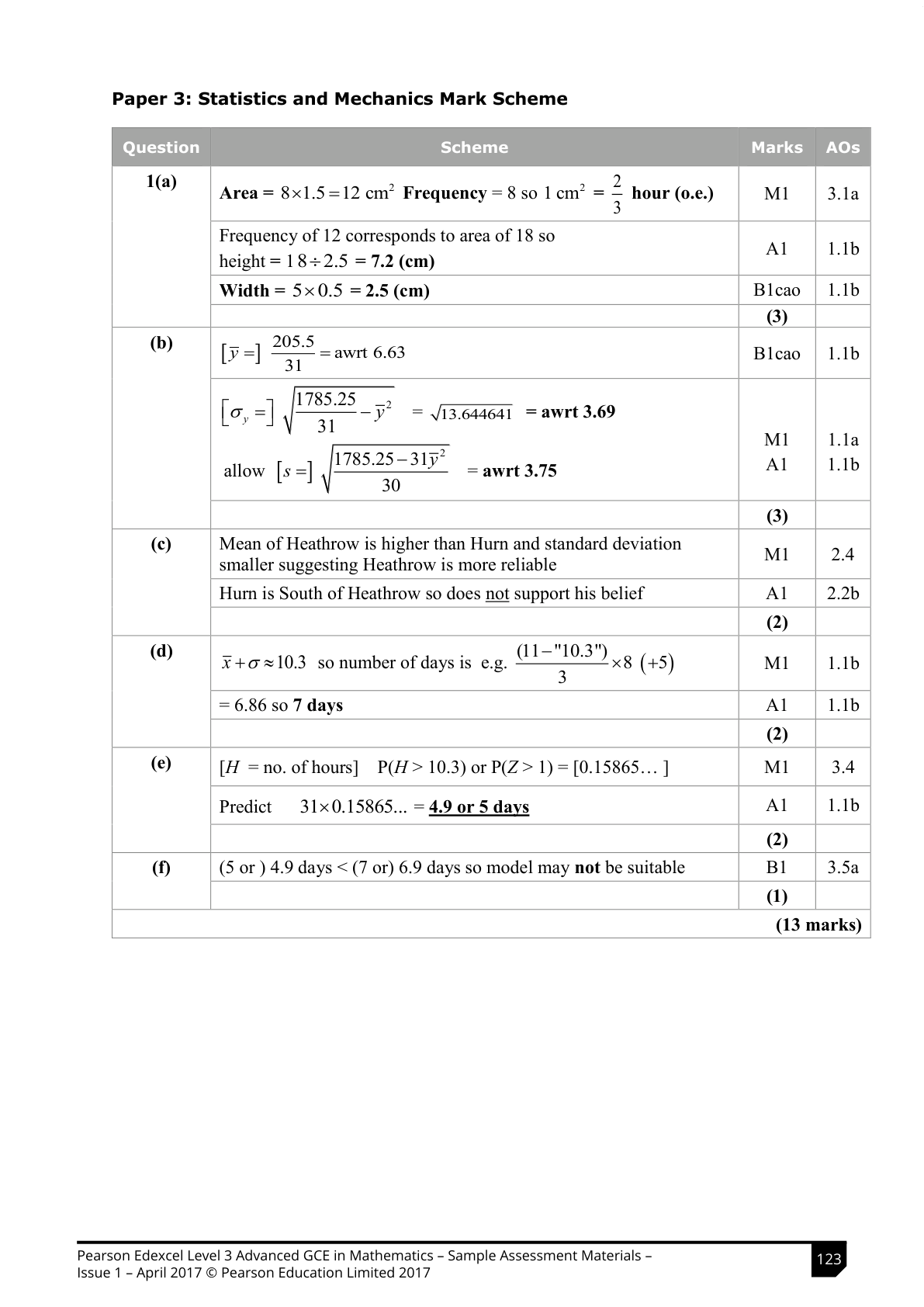 Mark scheme for Q1