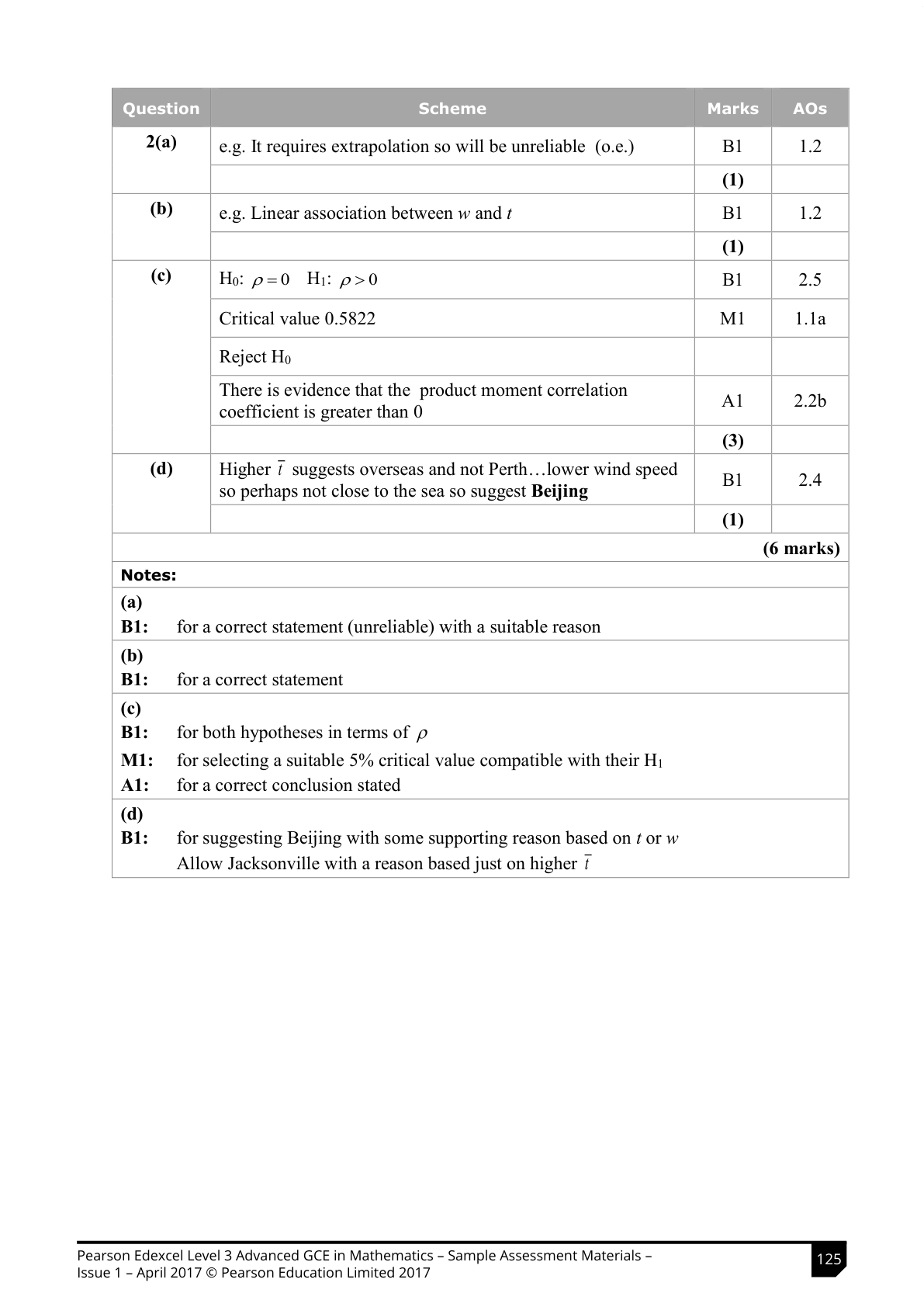 Mark scheme for Q2