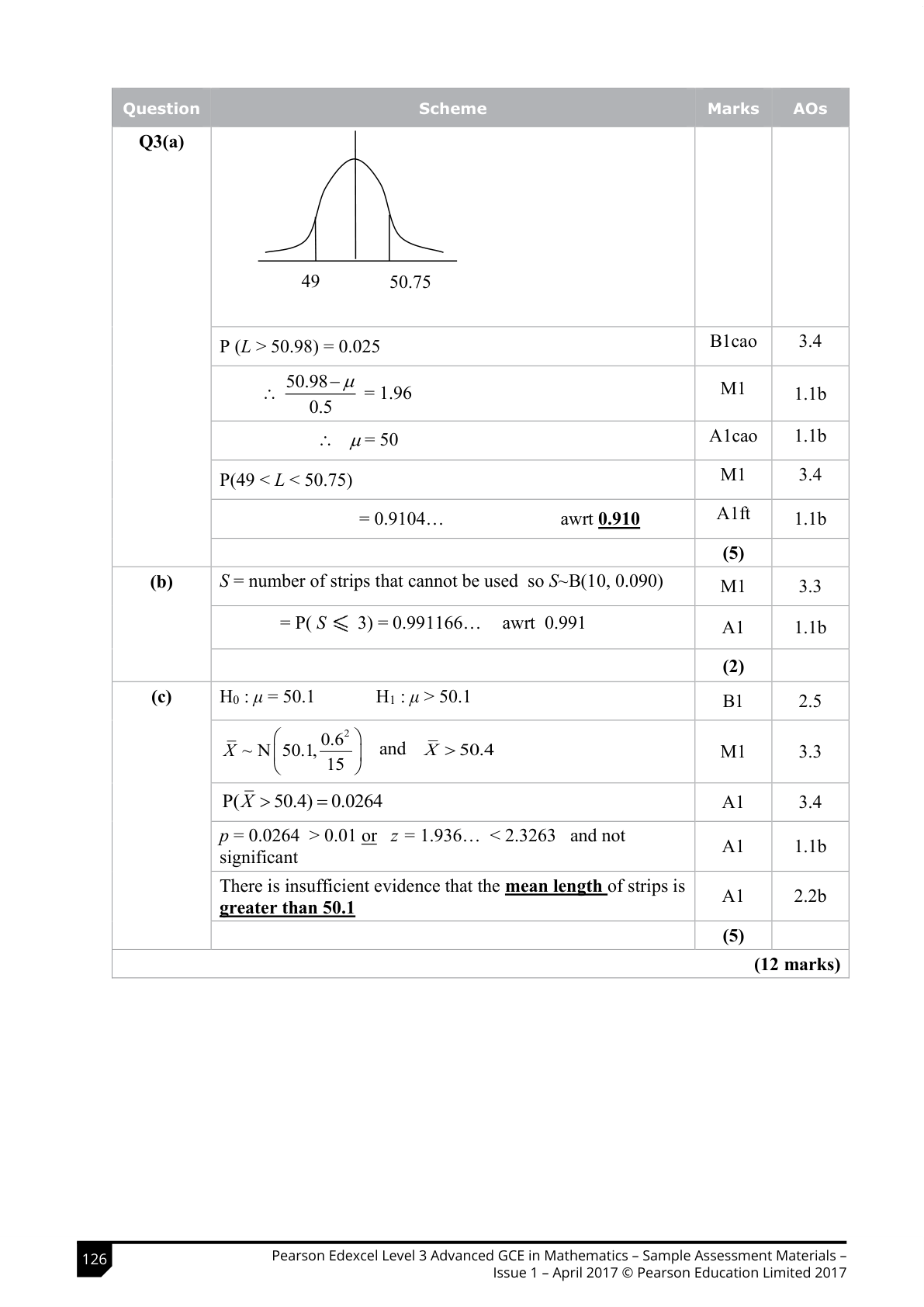 Mark scheme for Q3