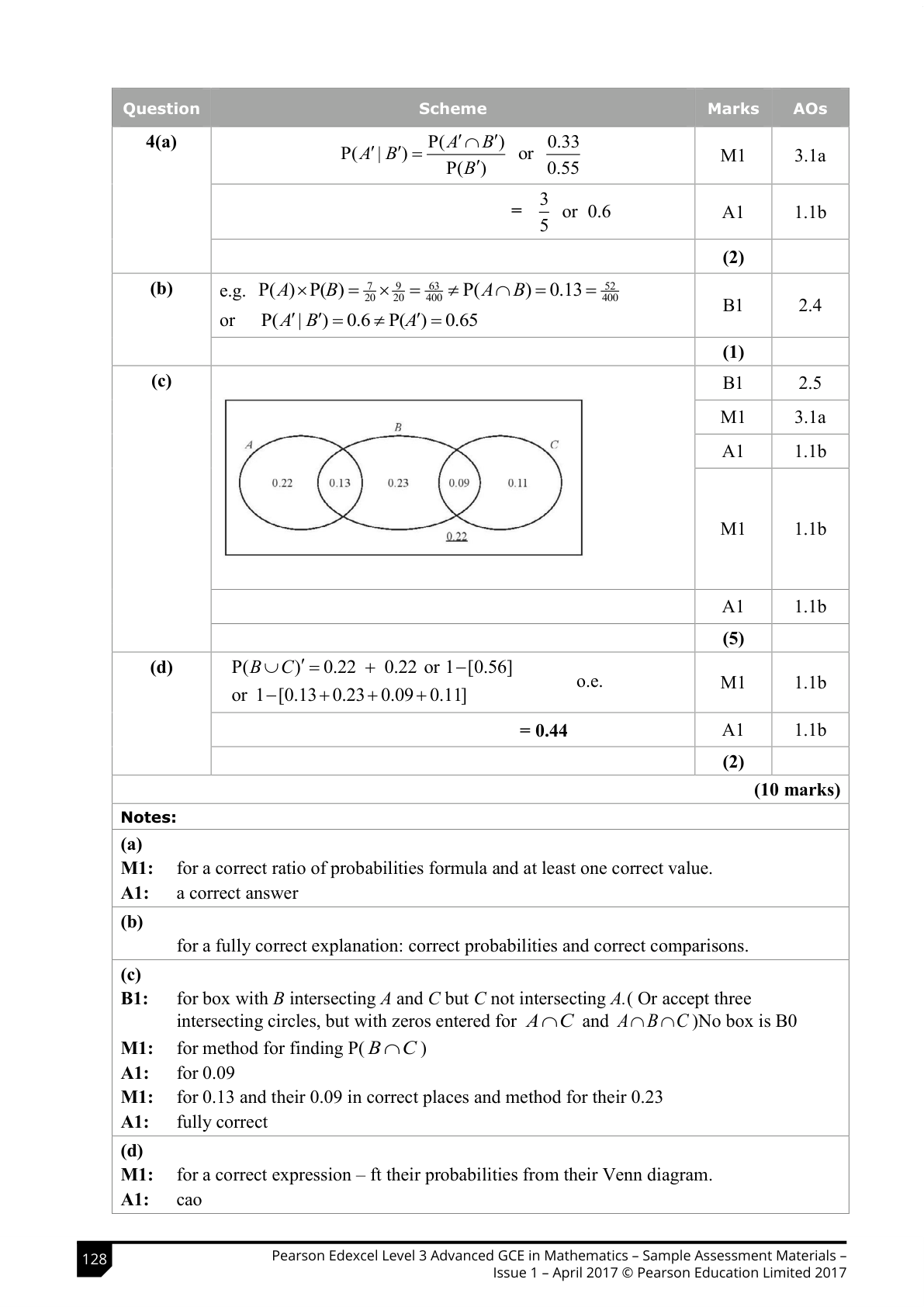 Mark scheme for Q4