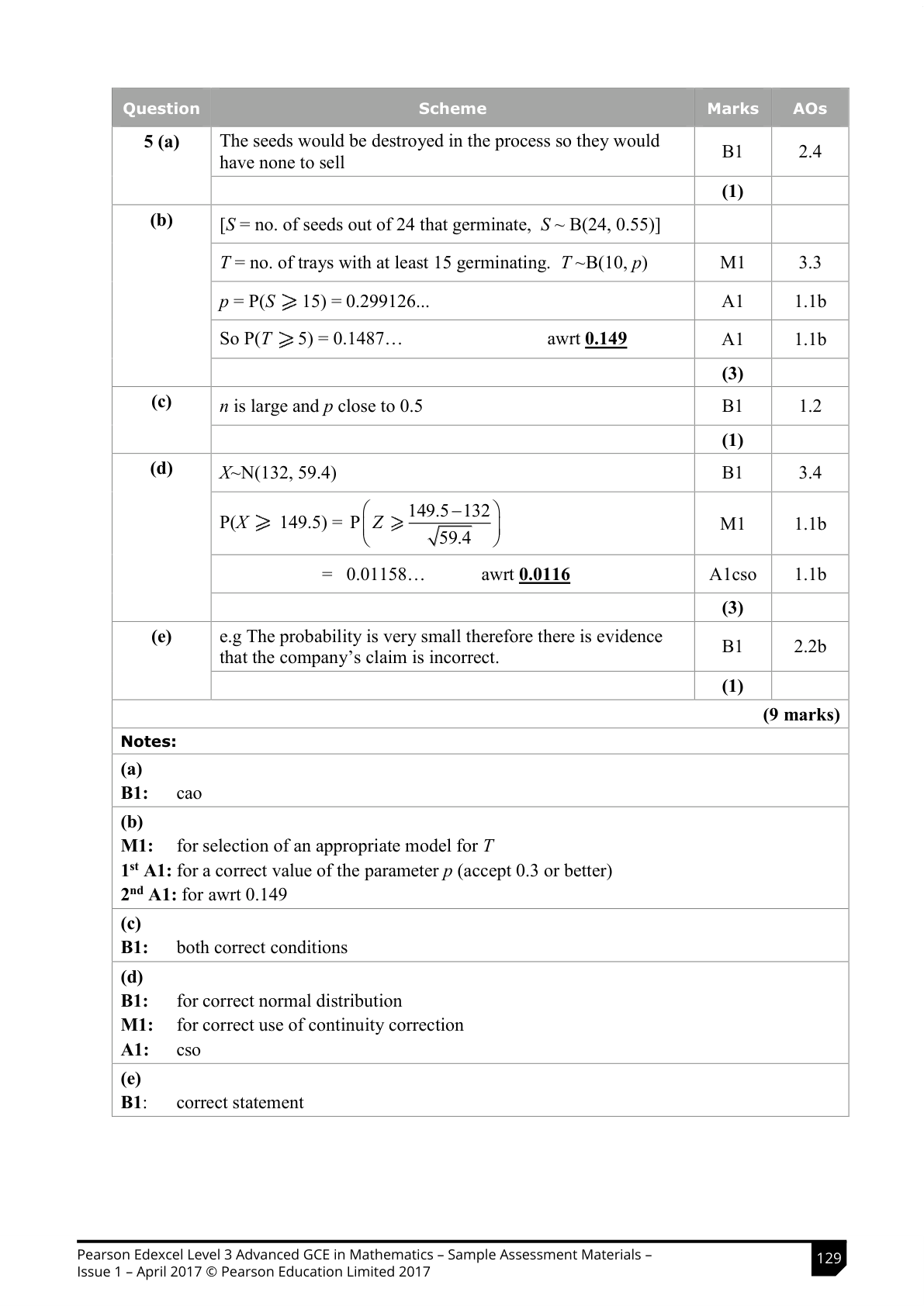 Mark scheme for Q5