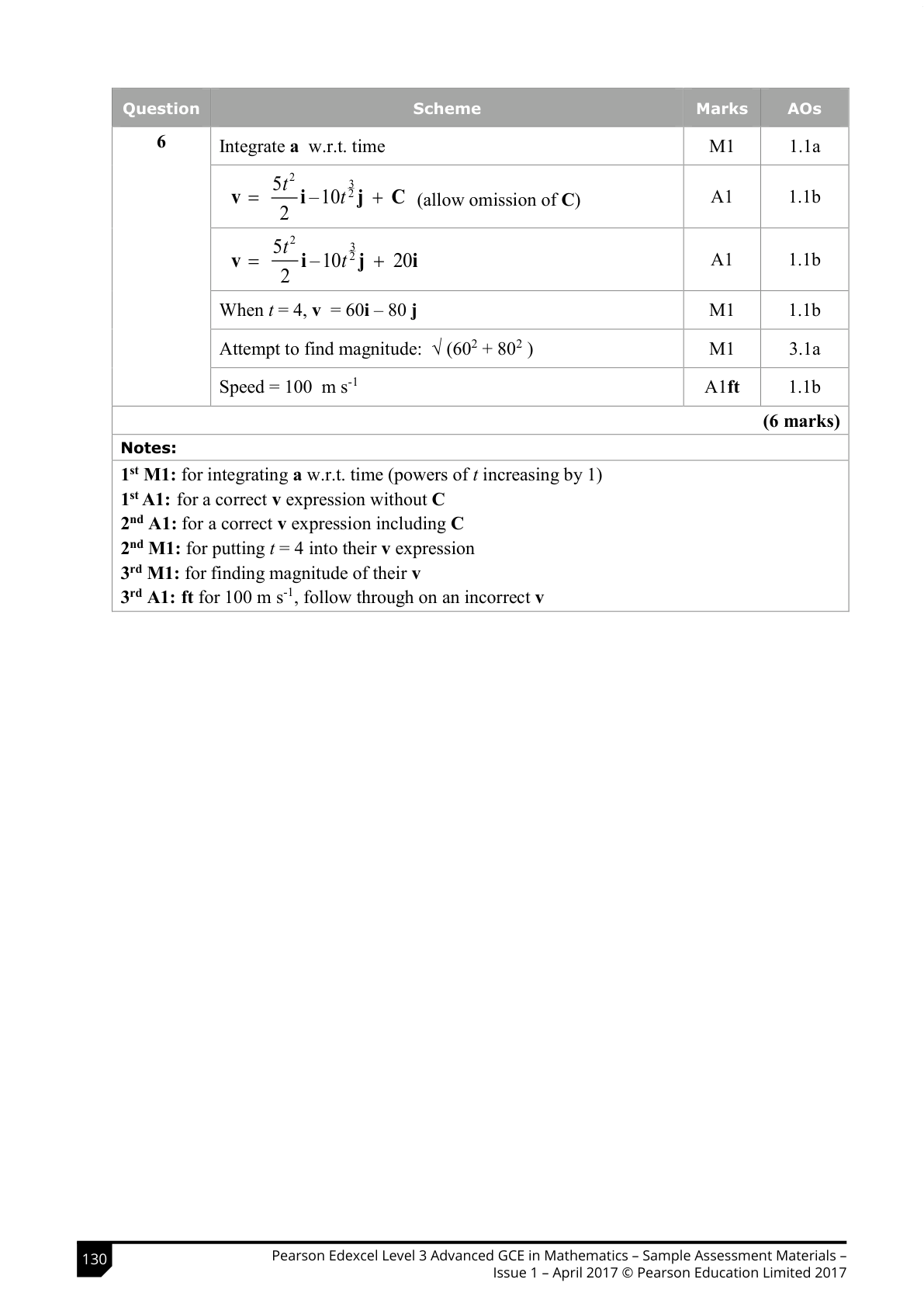 Mark scheme for Q6