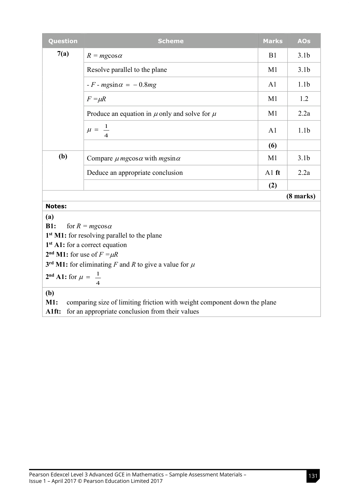 Mark scheme for Q7