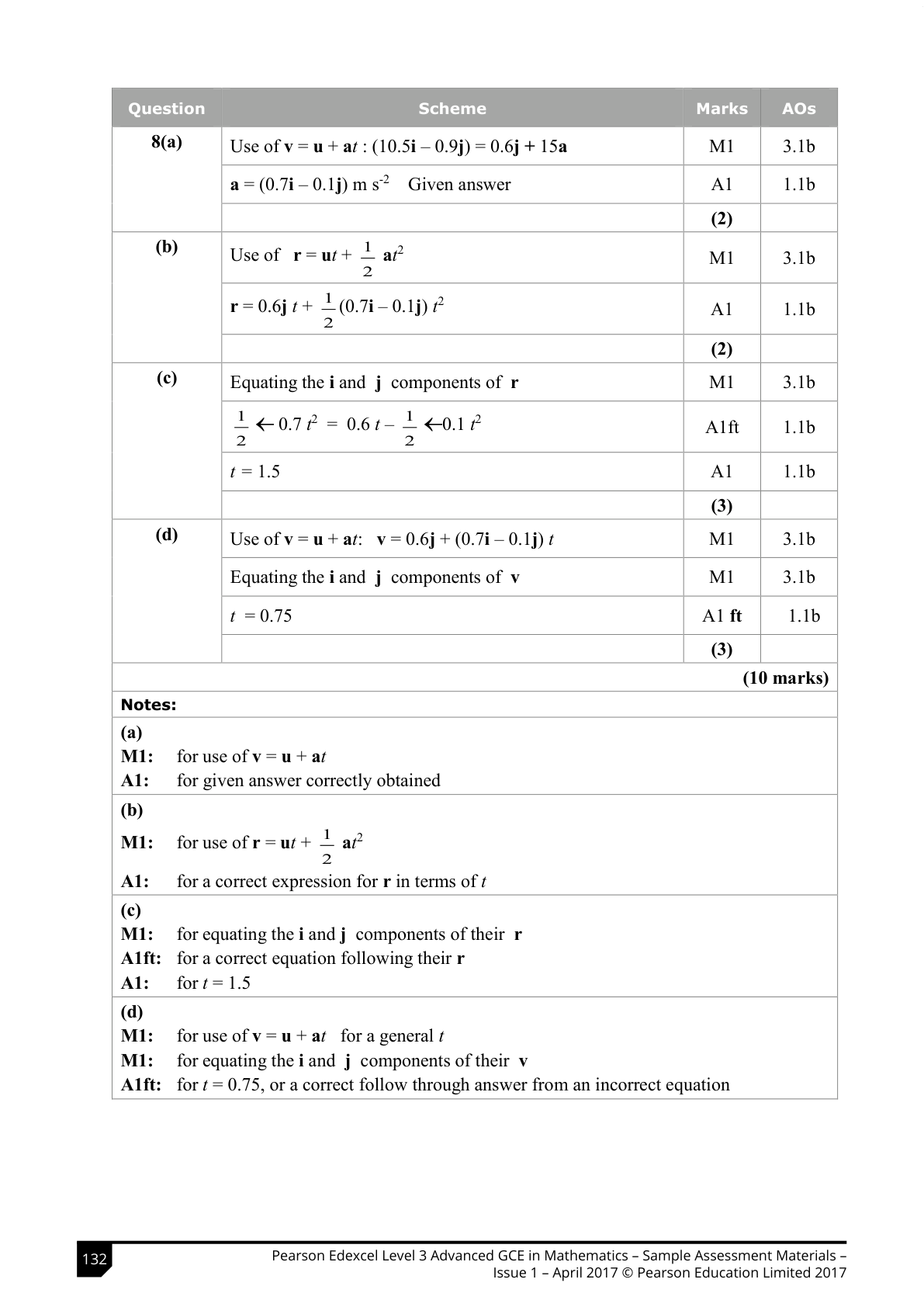 Mark scheme for Q8