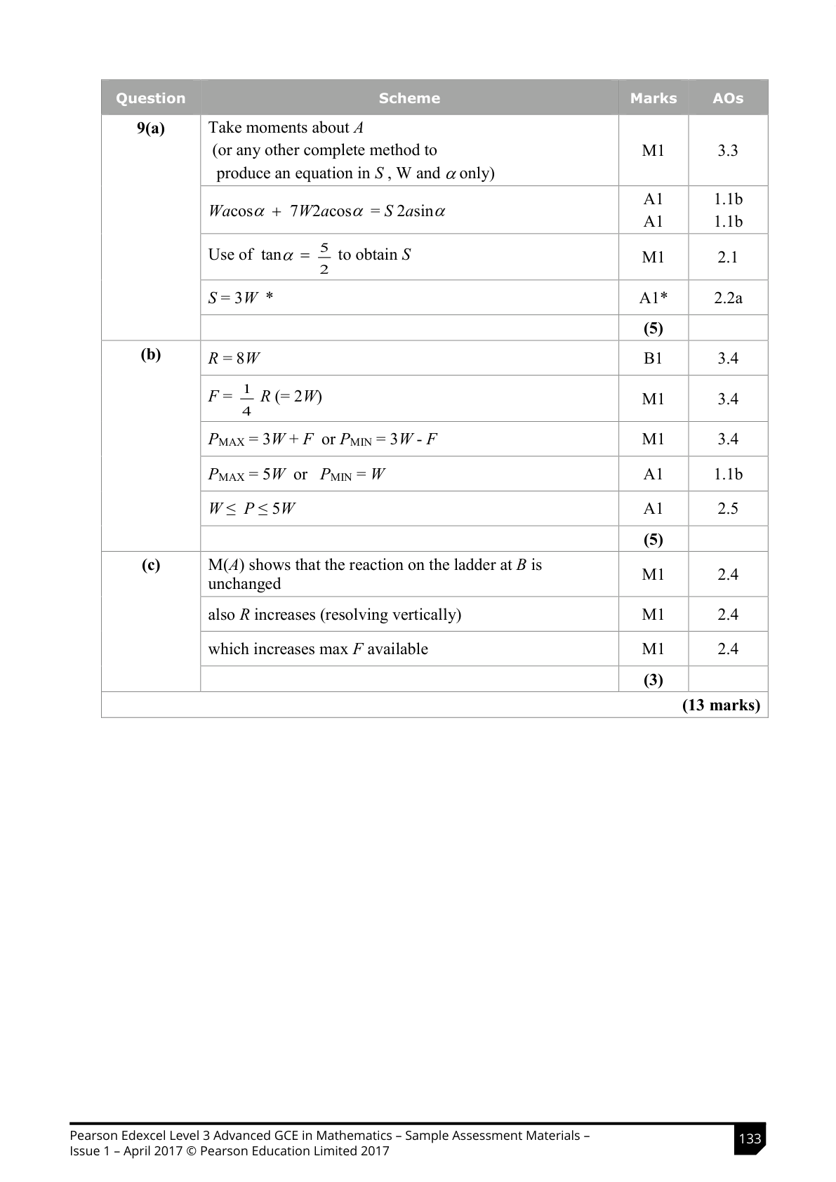 Mark scheme for Q9