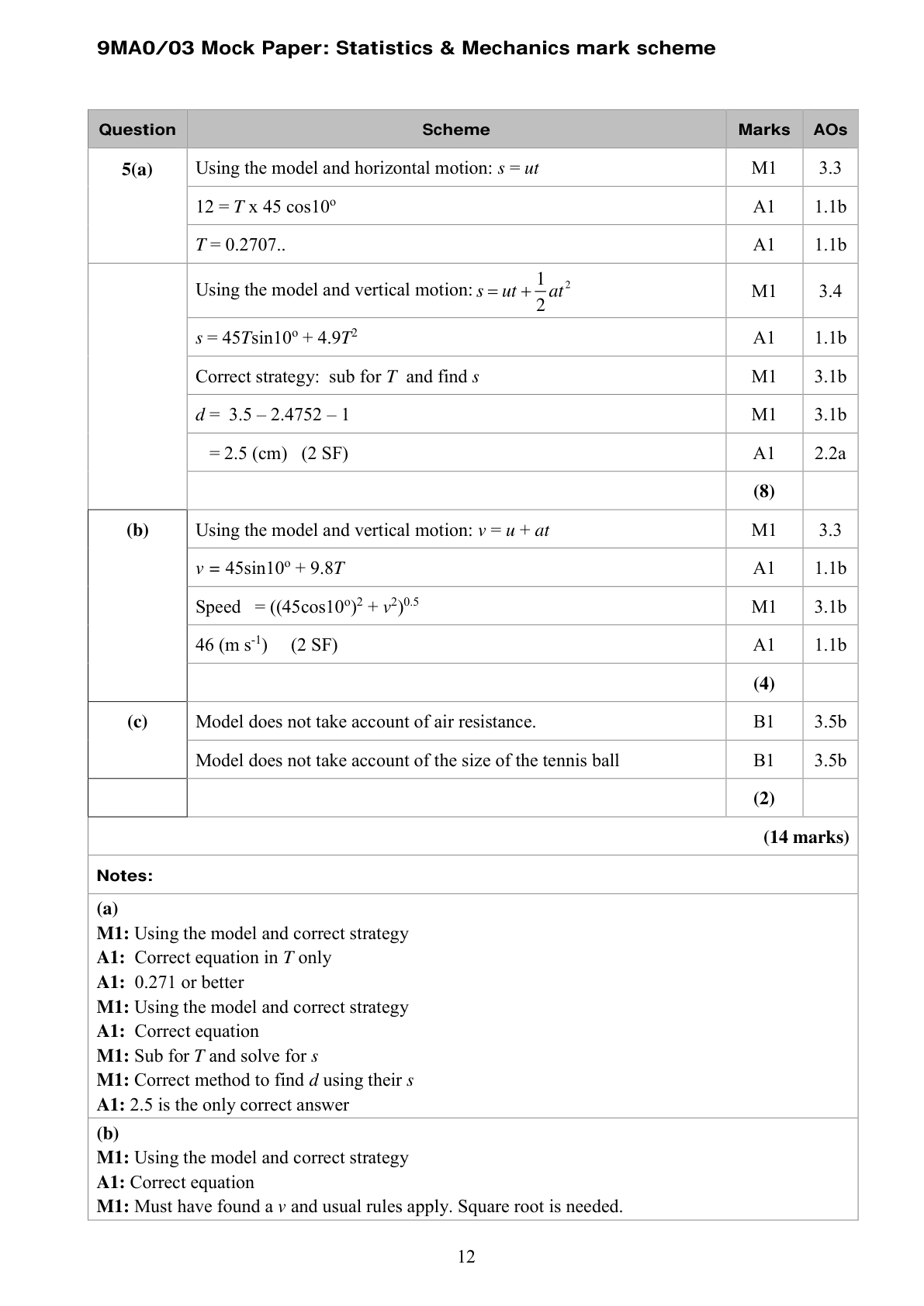 Mark scheme for Q10