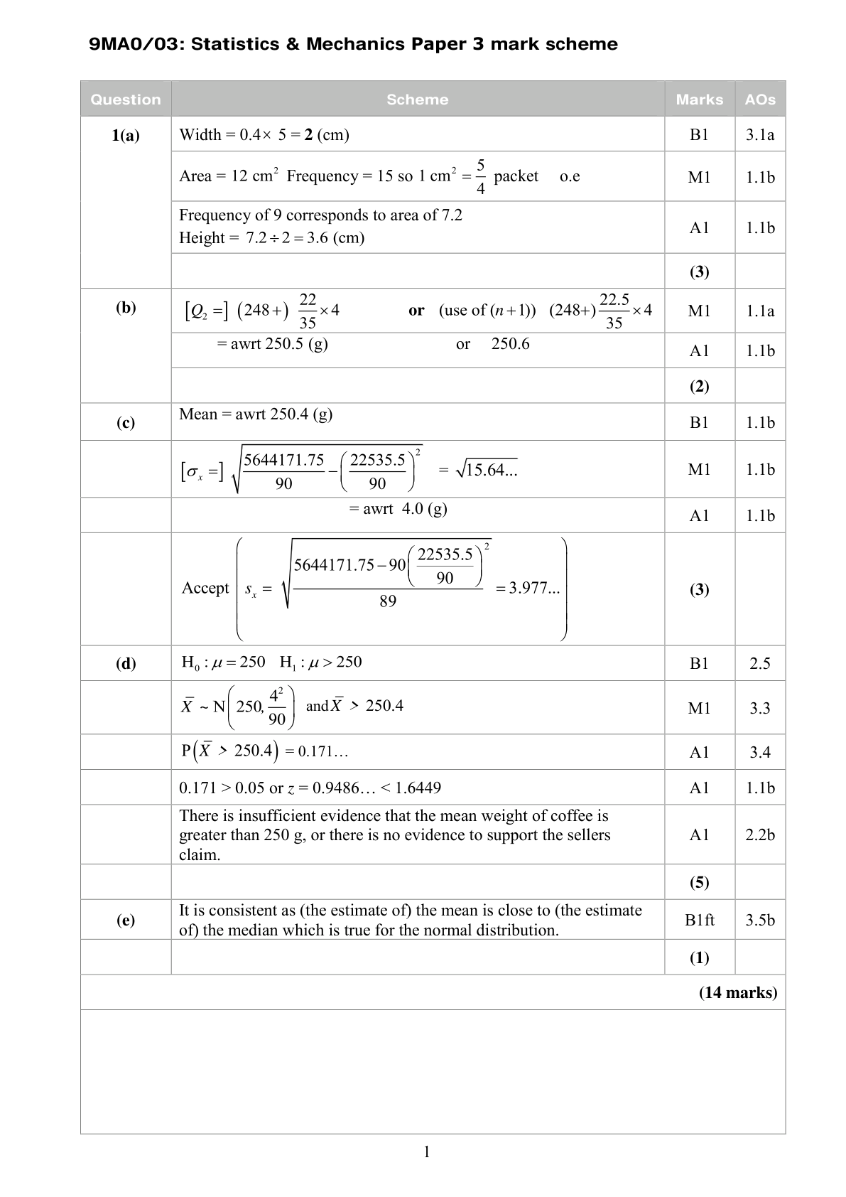 Mark scheme for Q1