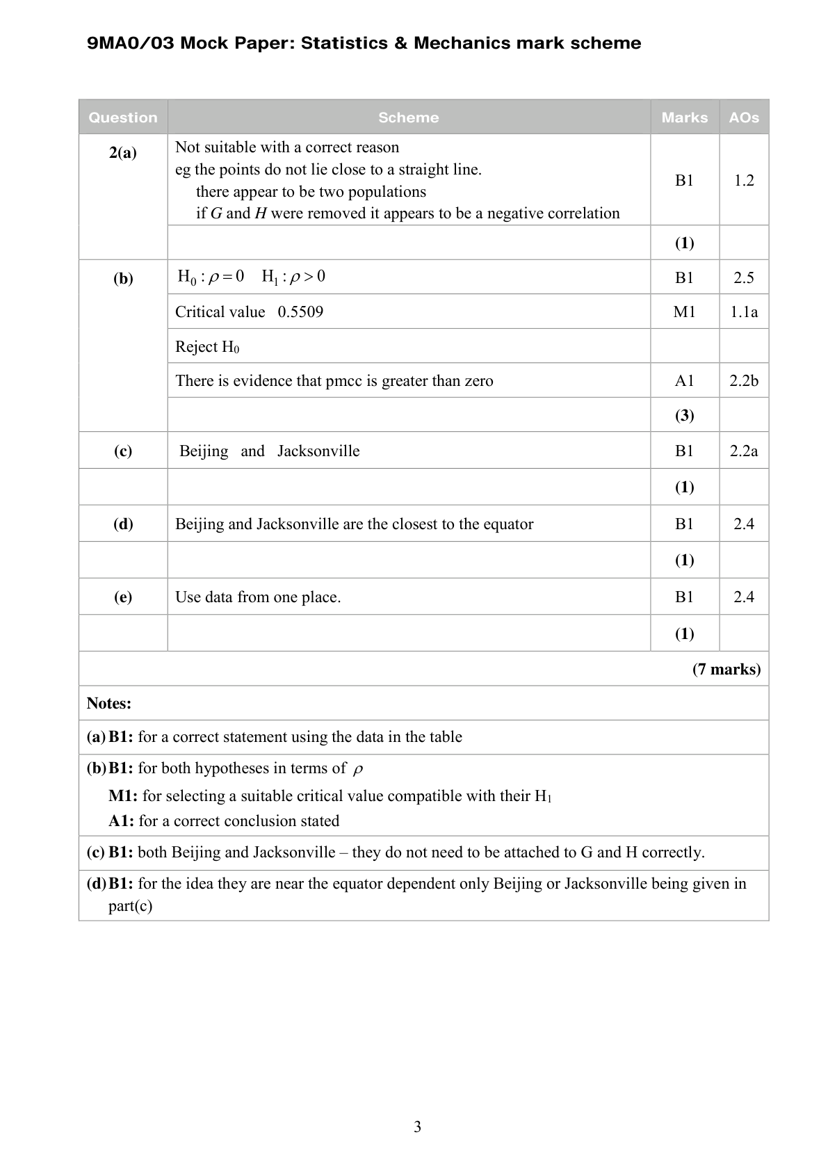 Mark scheme for Q2