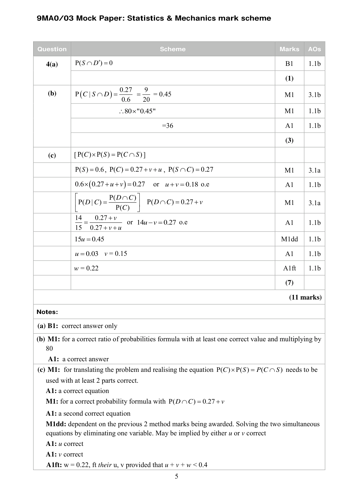 Mark scheme for Q4