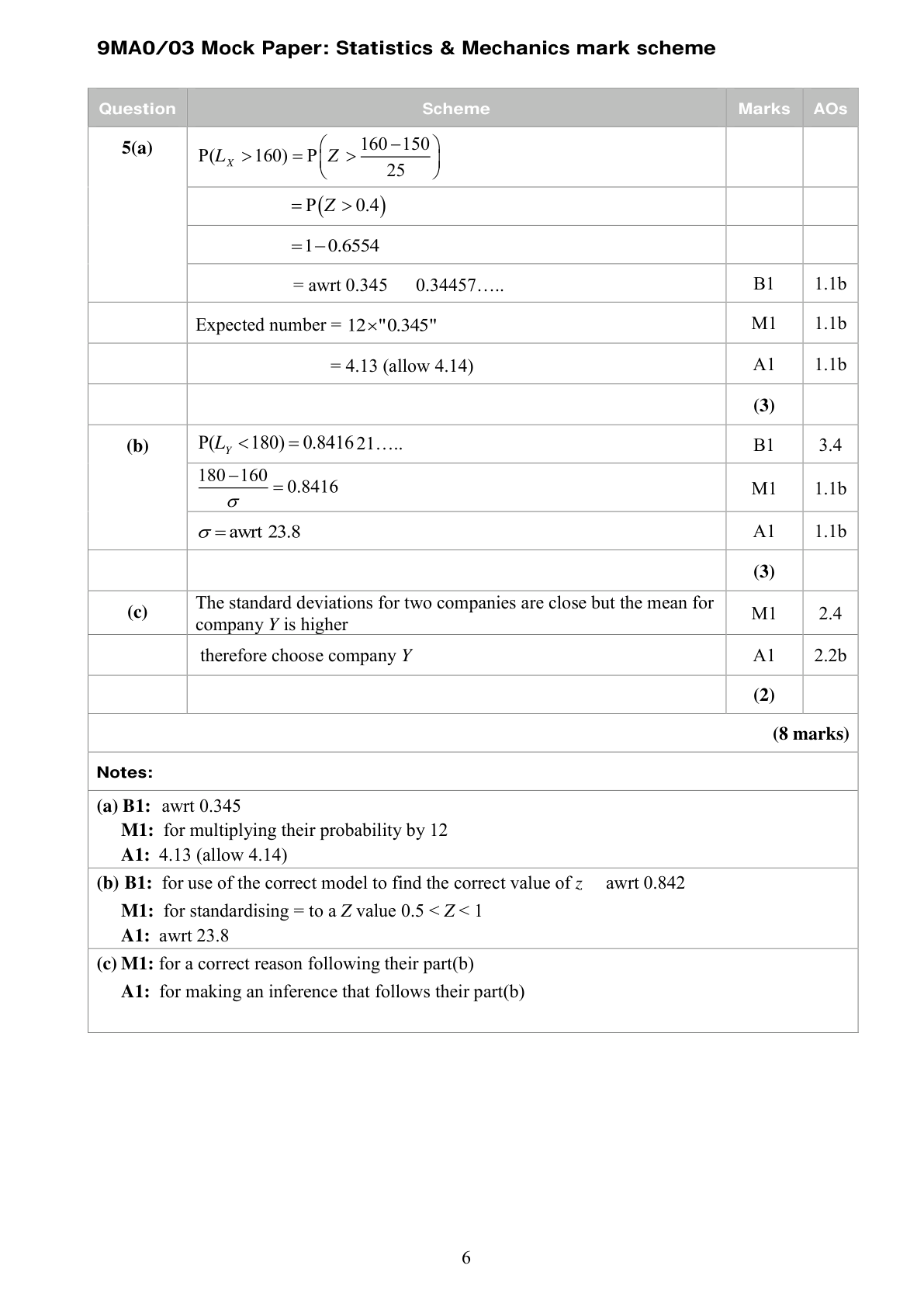 Mark scheme for Q5